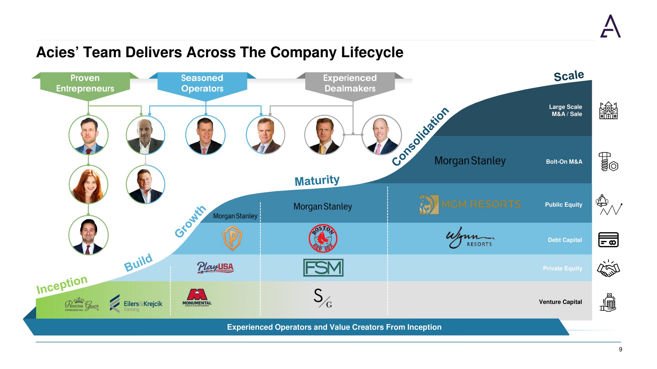 Acies SPAC Presentation Deck slide image #9