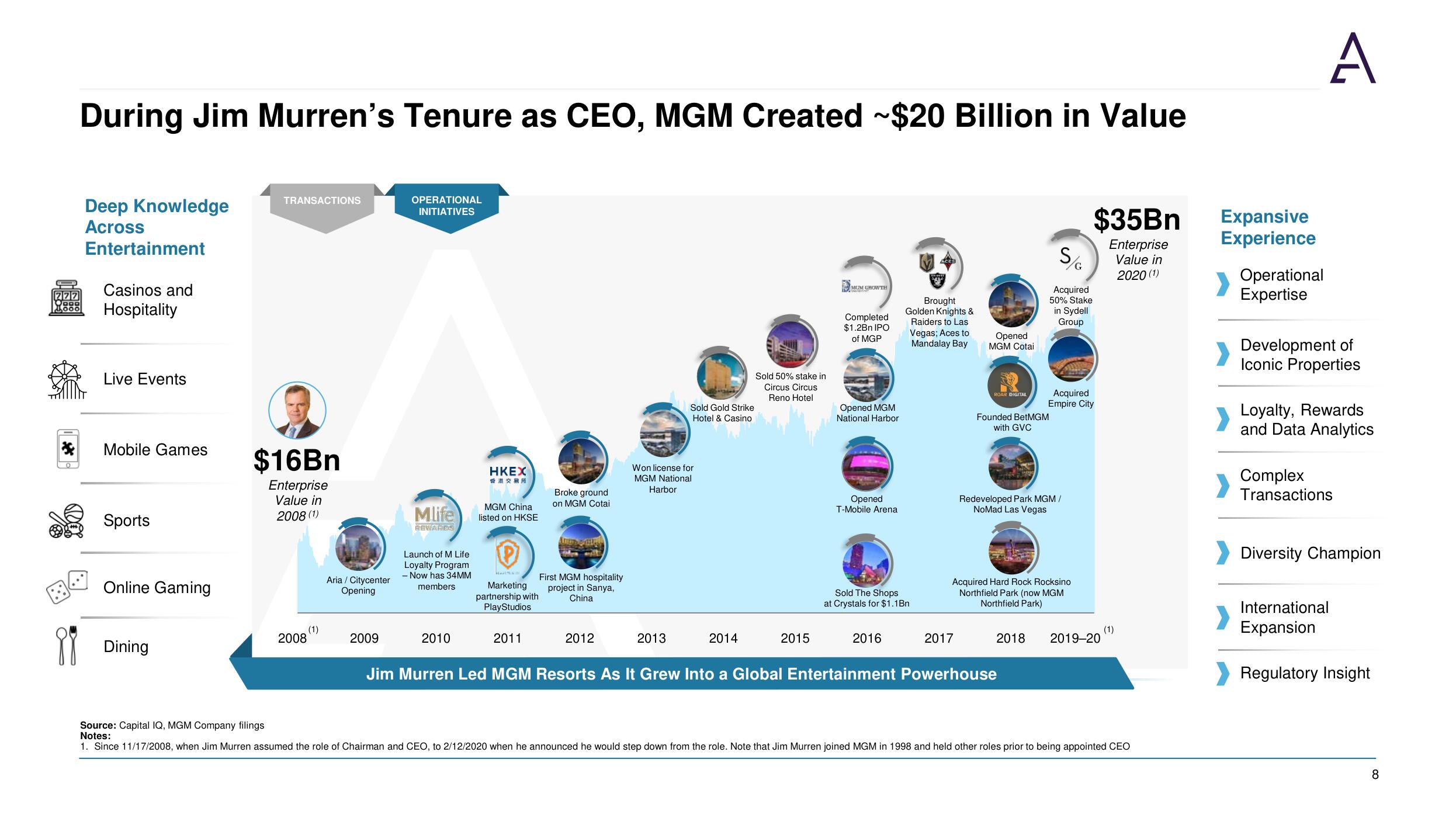 Acies SPAC Presentation Deck slide image #8