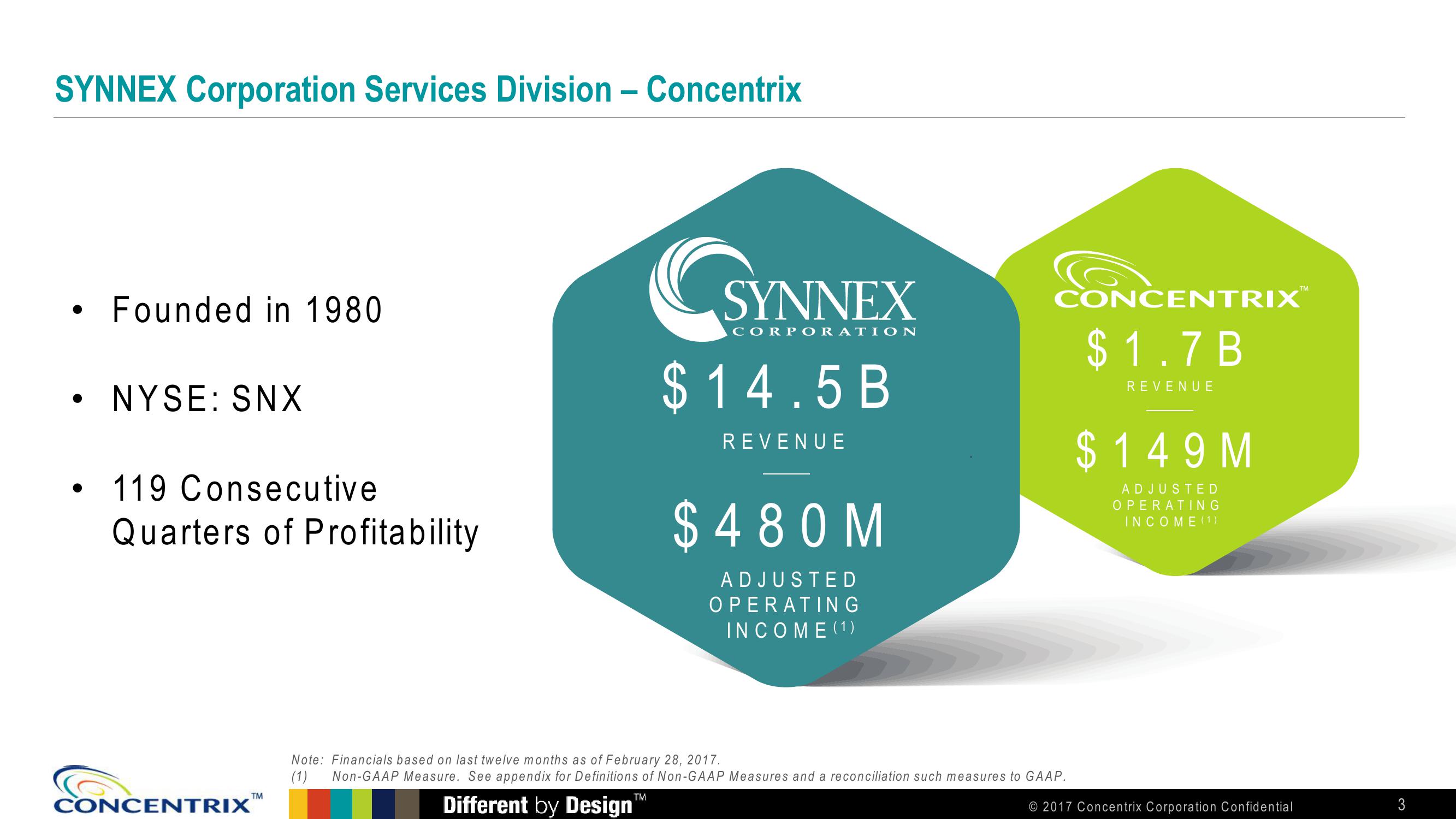 Baird 2017 Global Consumer, Technology and Services Conference slide image #3