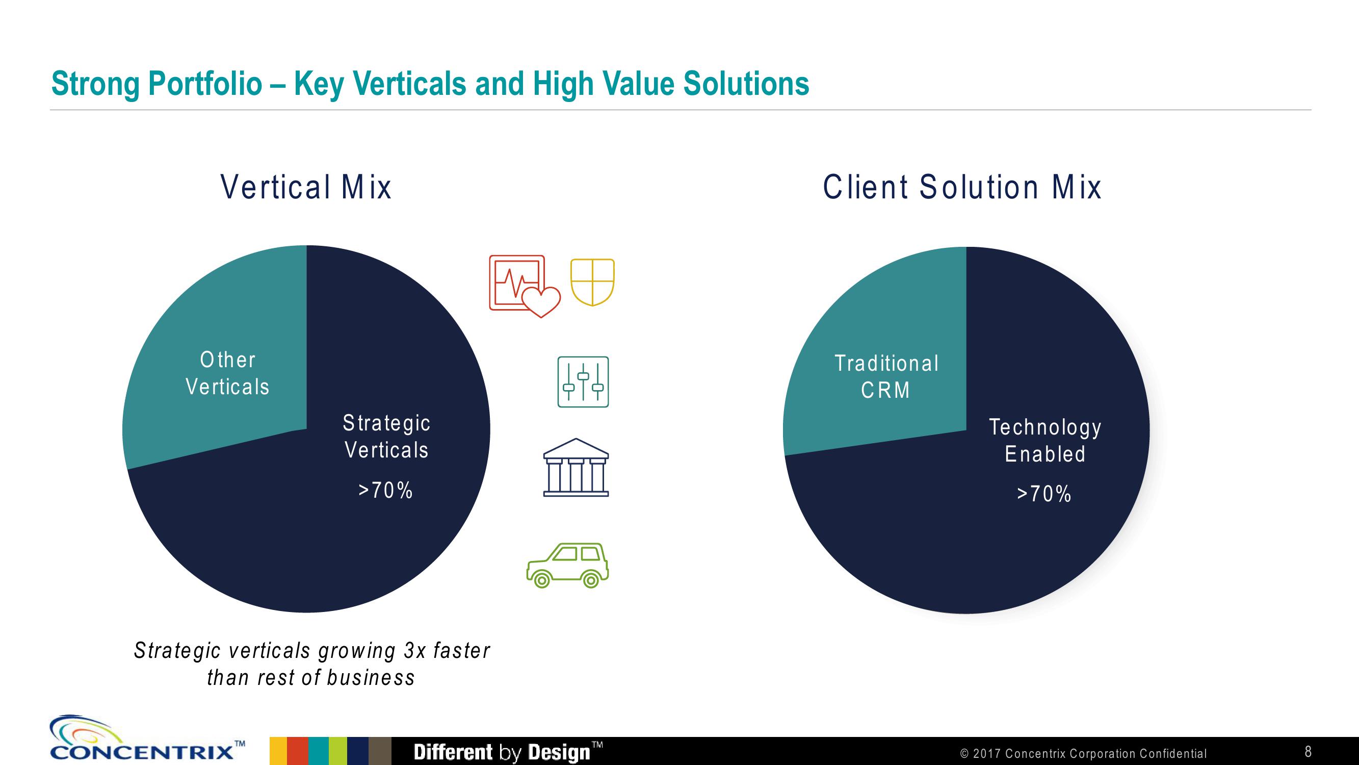 Baird 2017 Global Consumer, Technology and Services Conference slide image #8