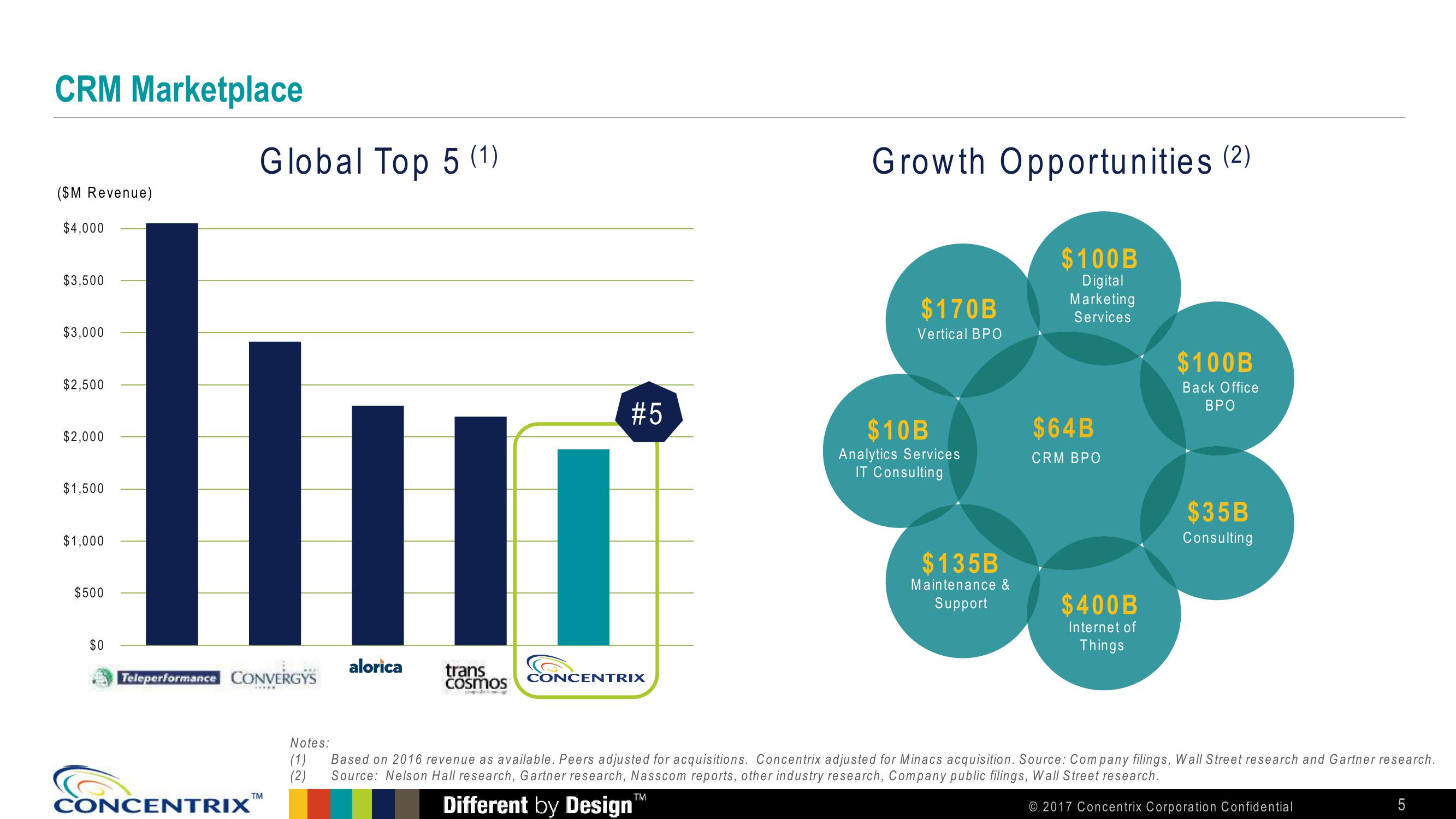 Baird 2017 Global Consumer, Technology and Services Conference slide image #5