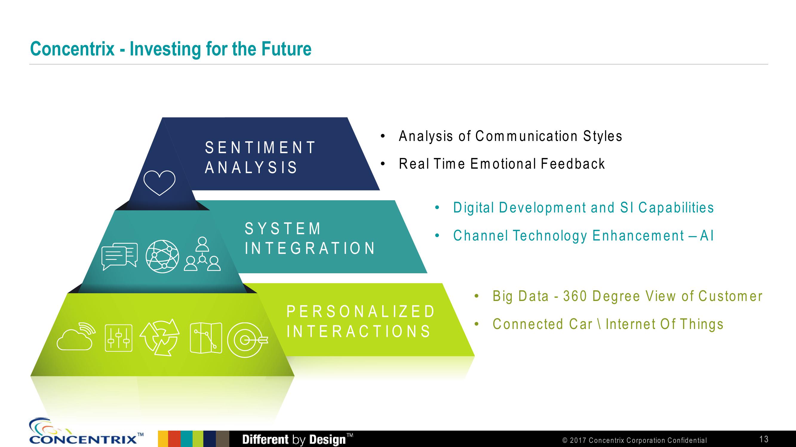 Baird 2017 Global Consumer, Technology and Services Conference slide image #13