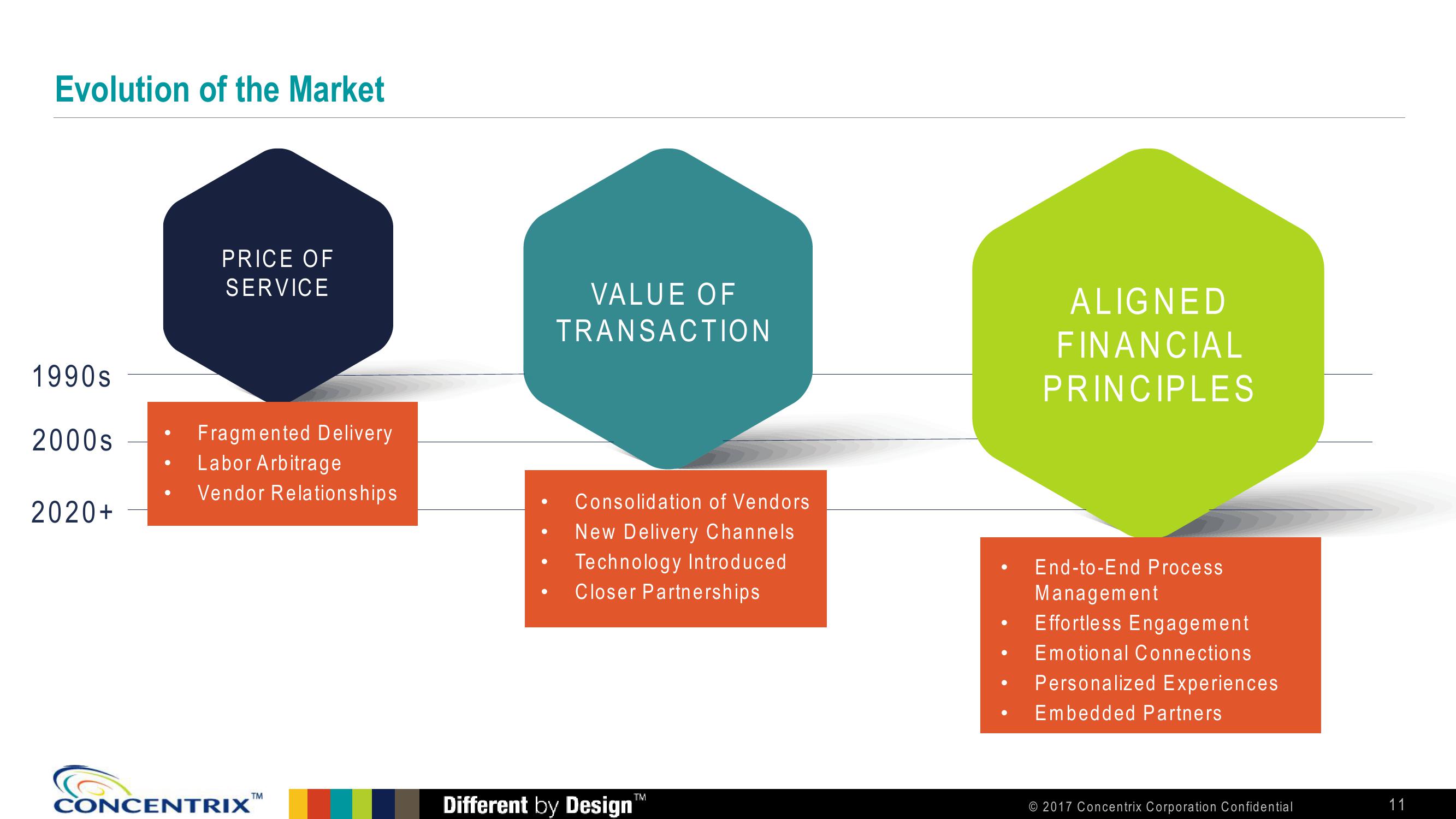 Baird 2017 Global Consumer, Technology and Services Conference slide image #11