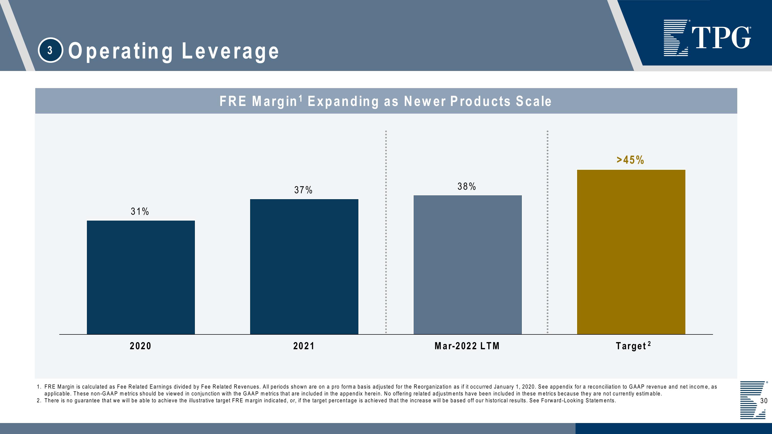 TPG Investor Presentation Deck slide image #30