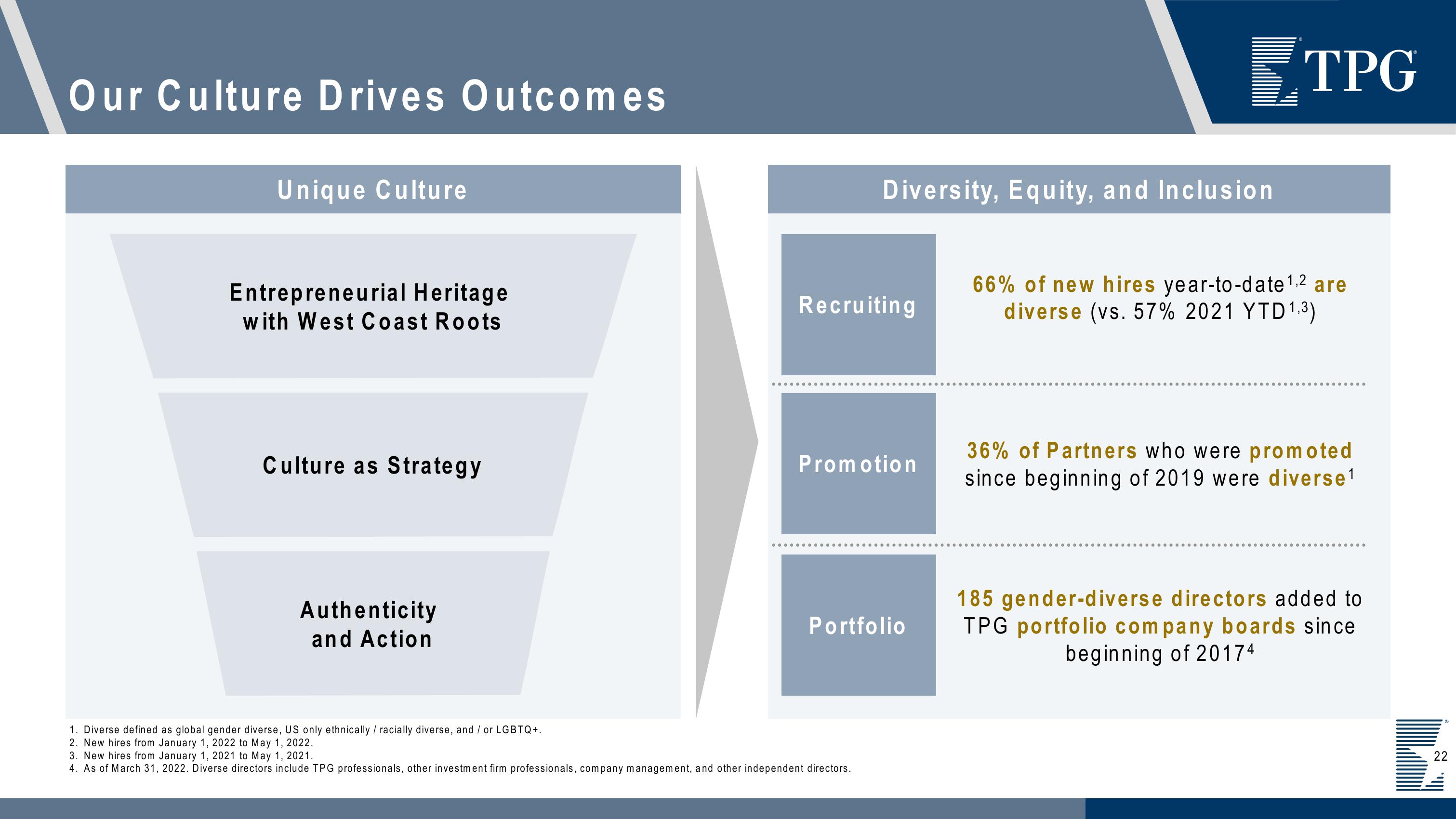 TPG Investor Presentation Deck slide image #22