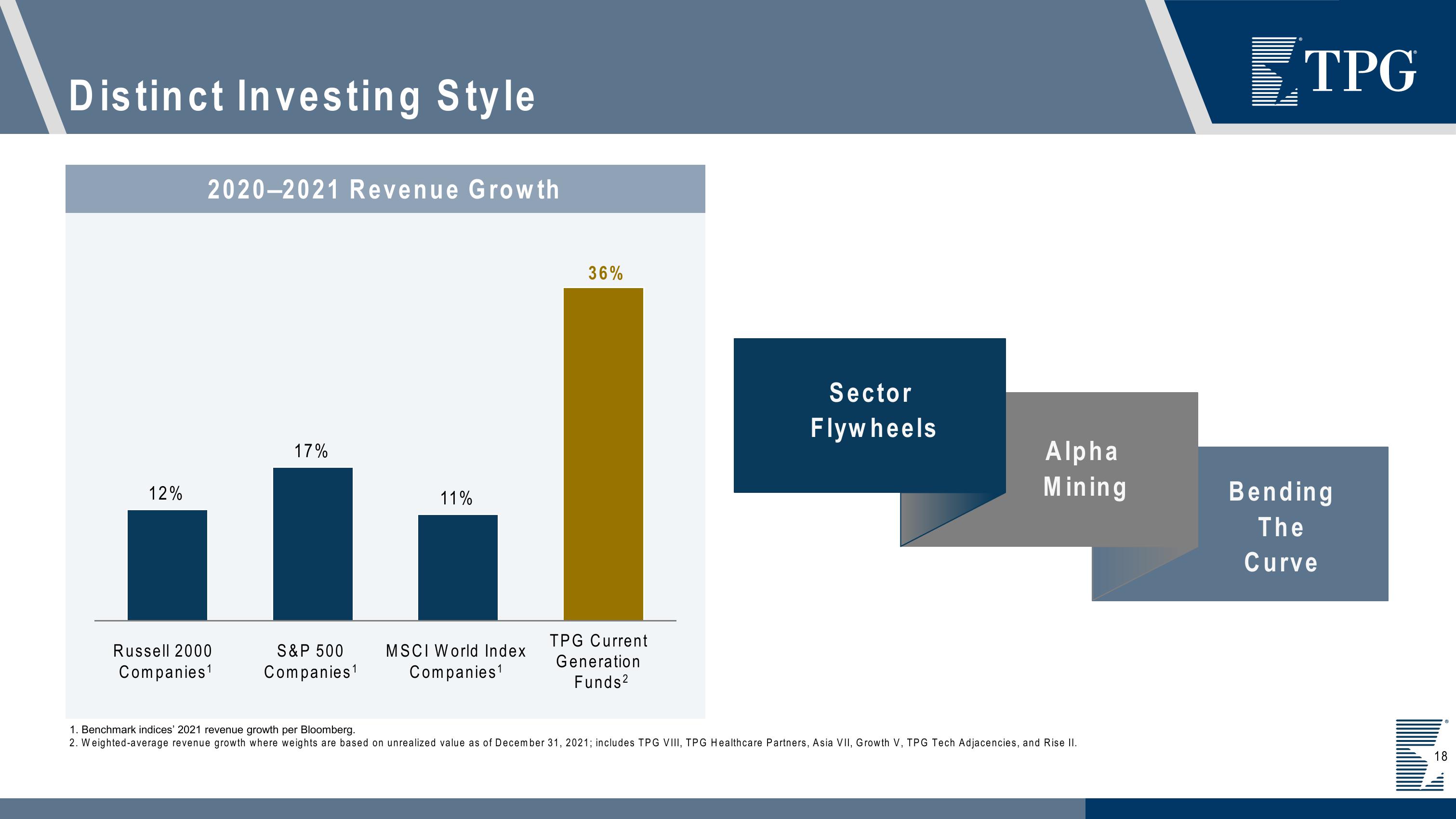 TPG Investor Presentation Deck slide image #18