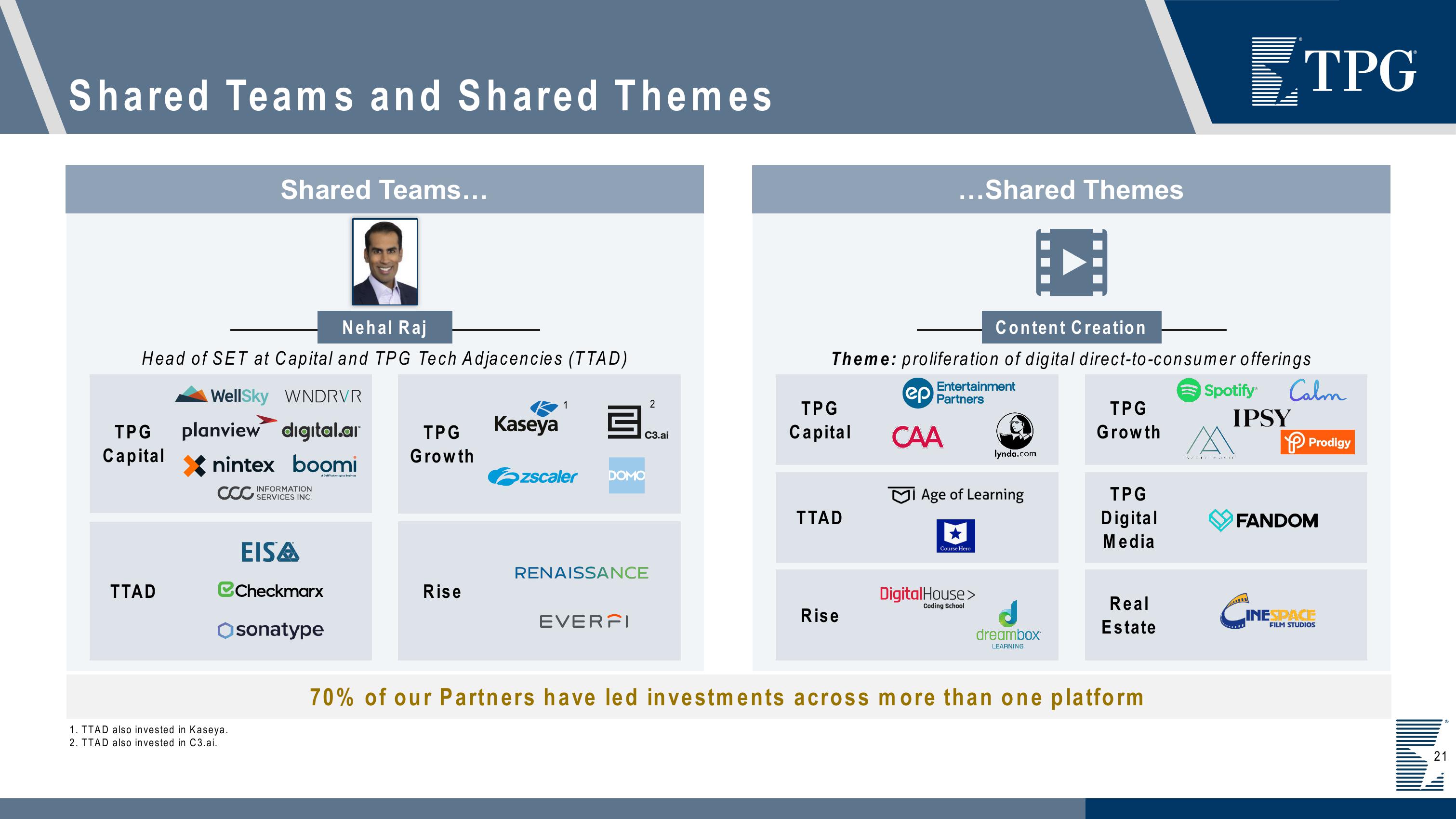 TPG Investor Presentation Deck slide image