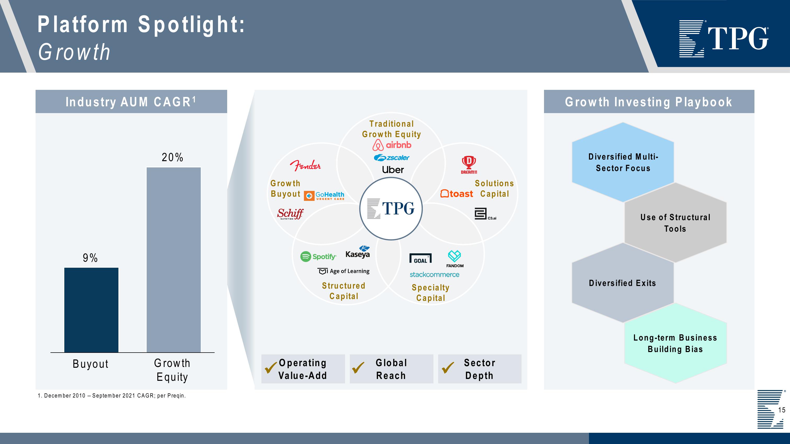 TPG Investor Presentation Deck slide image #15