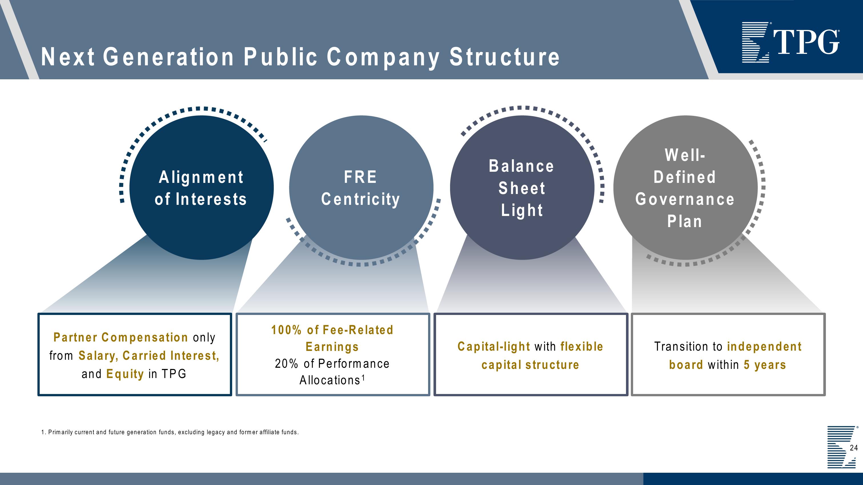 TPG Investor Presentation Deck slide image #24