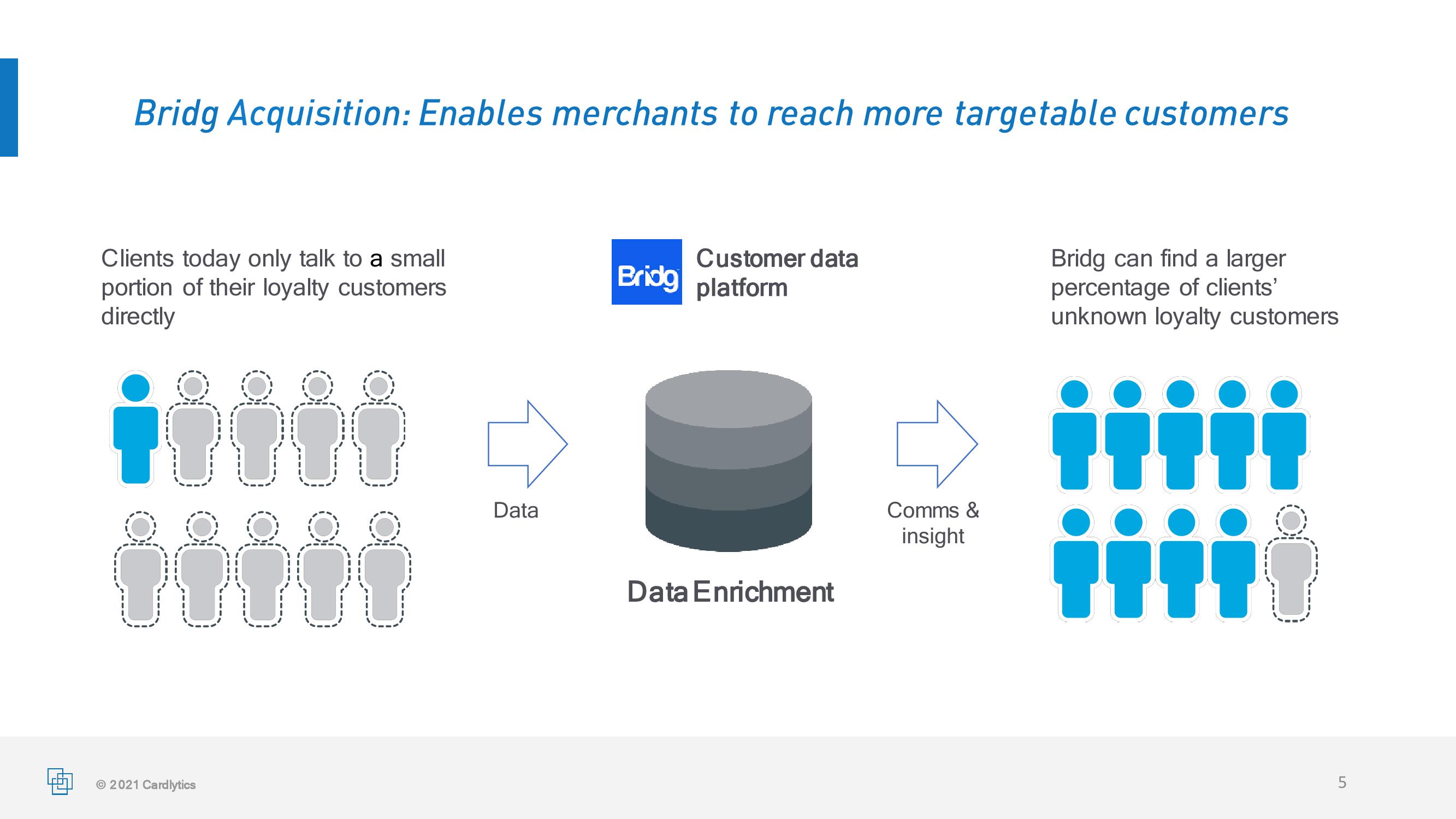 The Power of Purchase Intelligence slide image #5