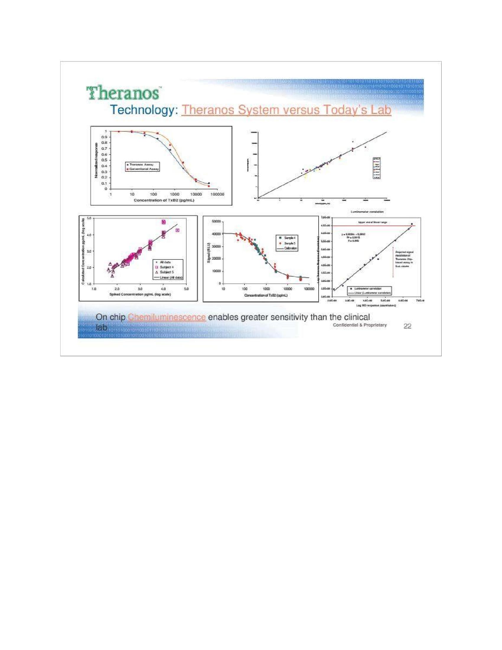 Theranos Pitch Deck slide image #22