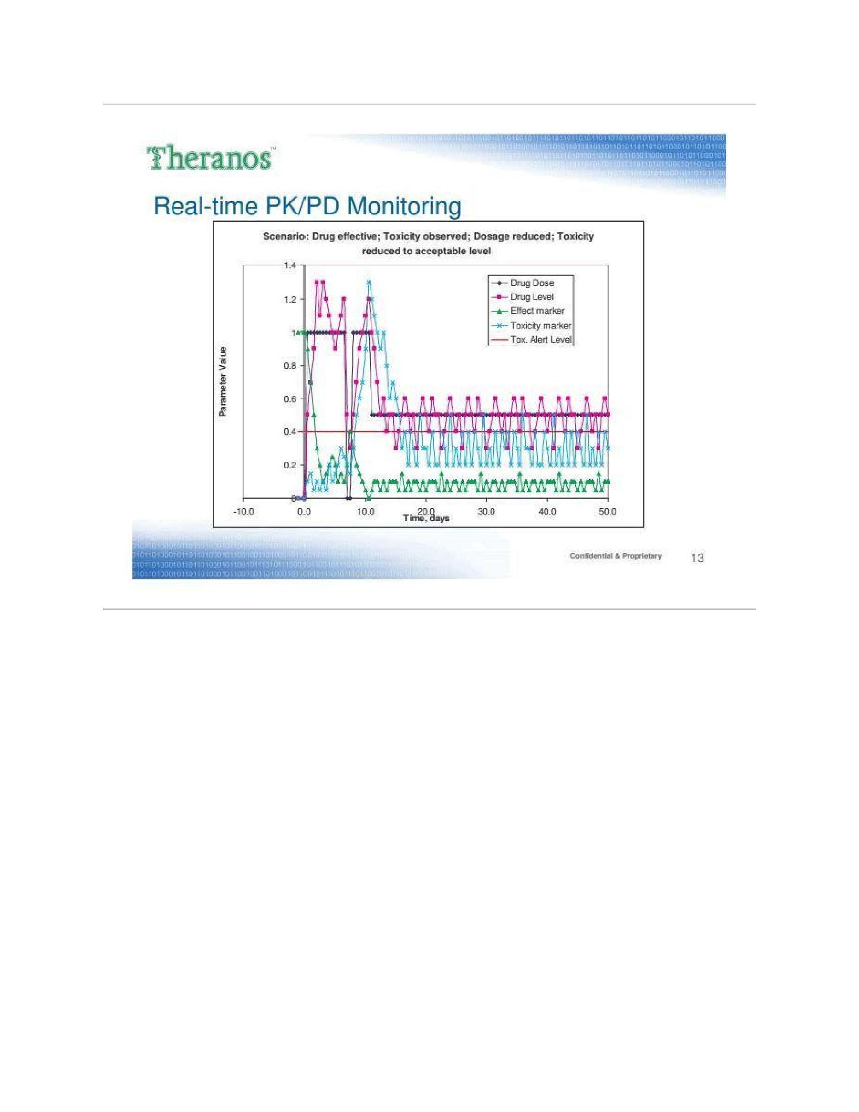 Theranos Pitch Deck slide image #13