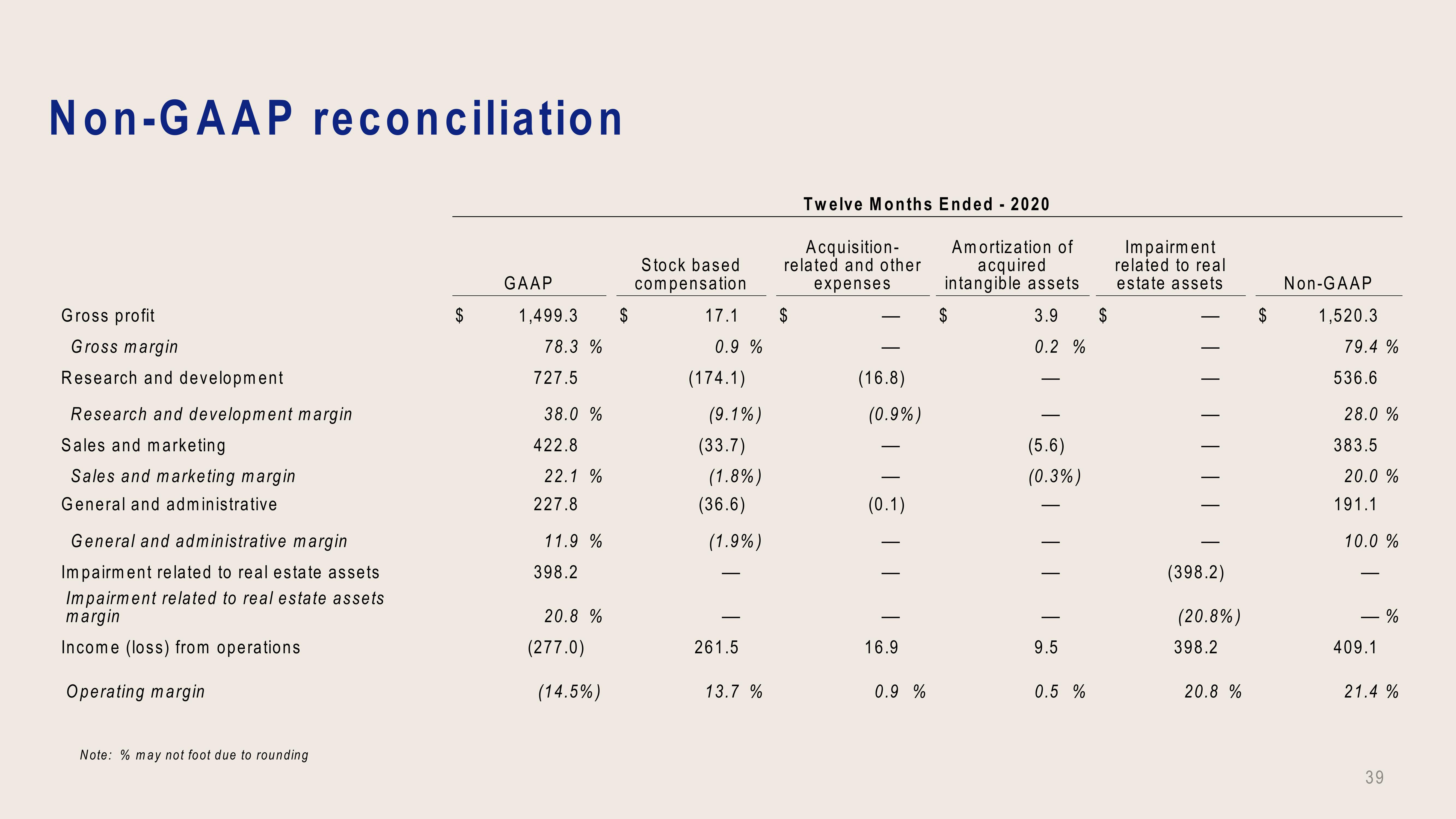 Dropbox Investor Presentation Deck slide image #39