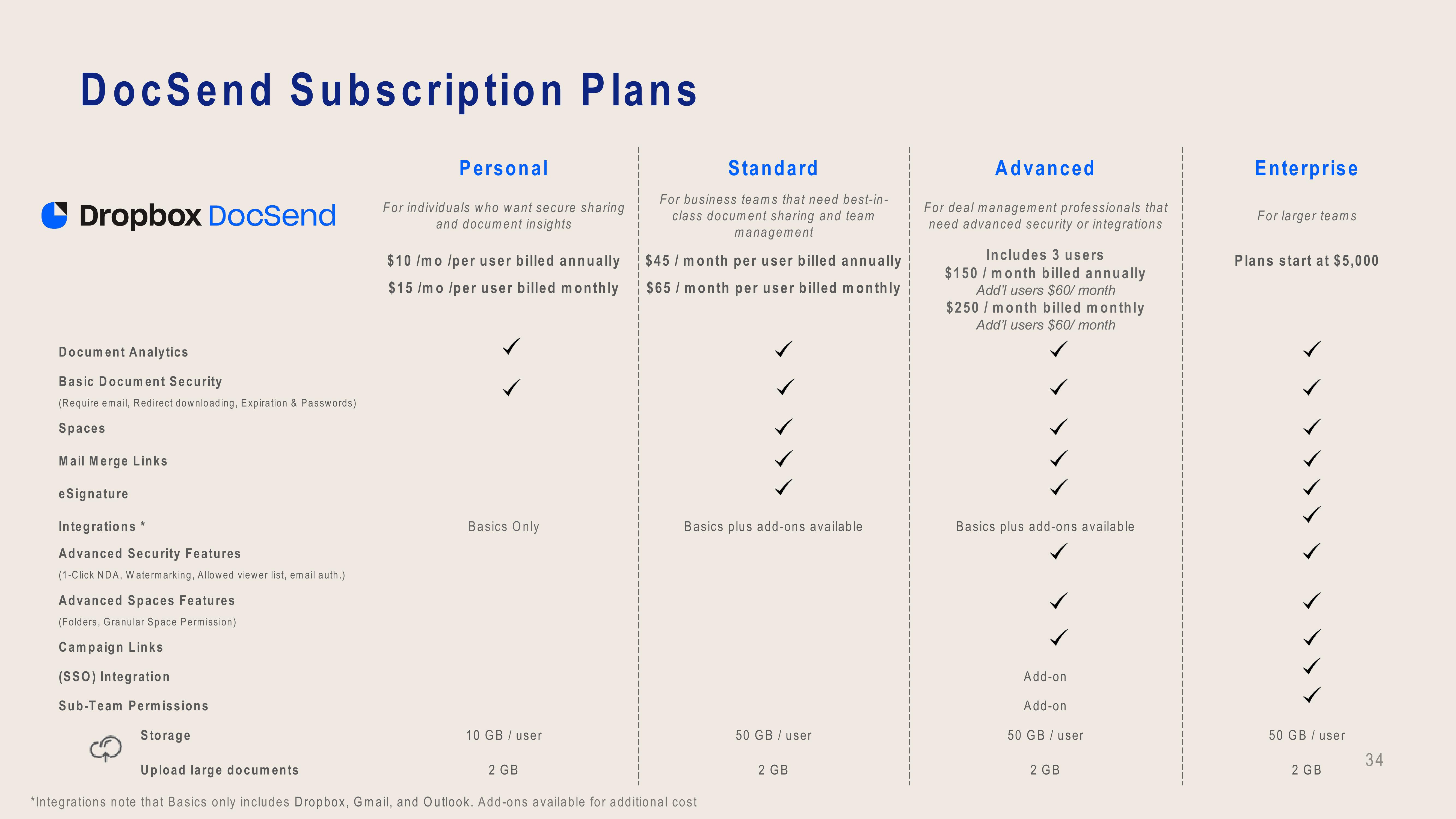 Dropbox Investor Presentation Deck slide image