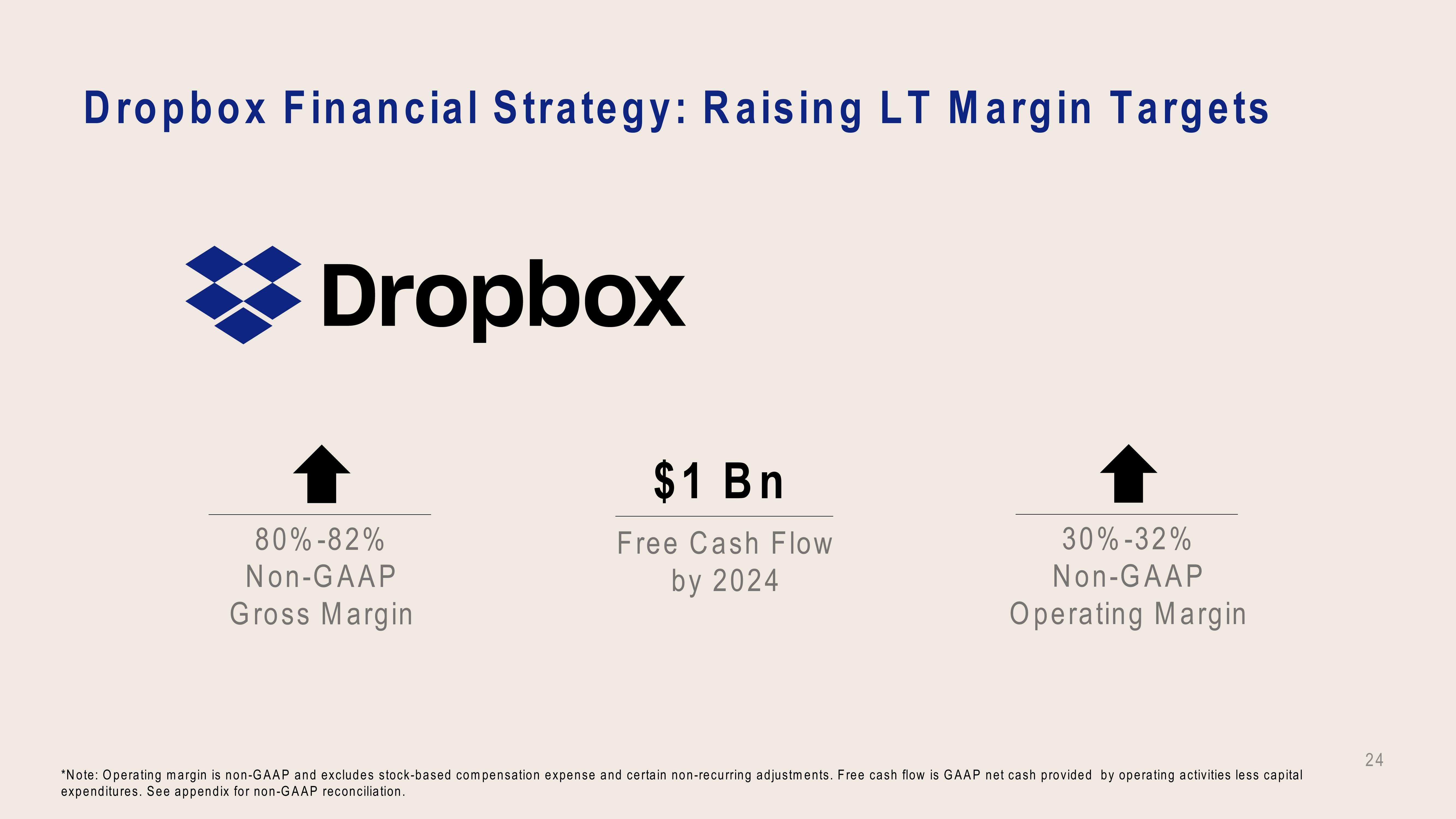 Dropbox Investor Presentation Deck slide image