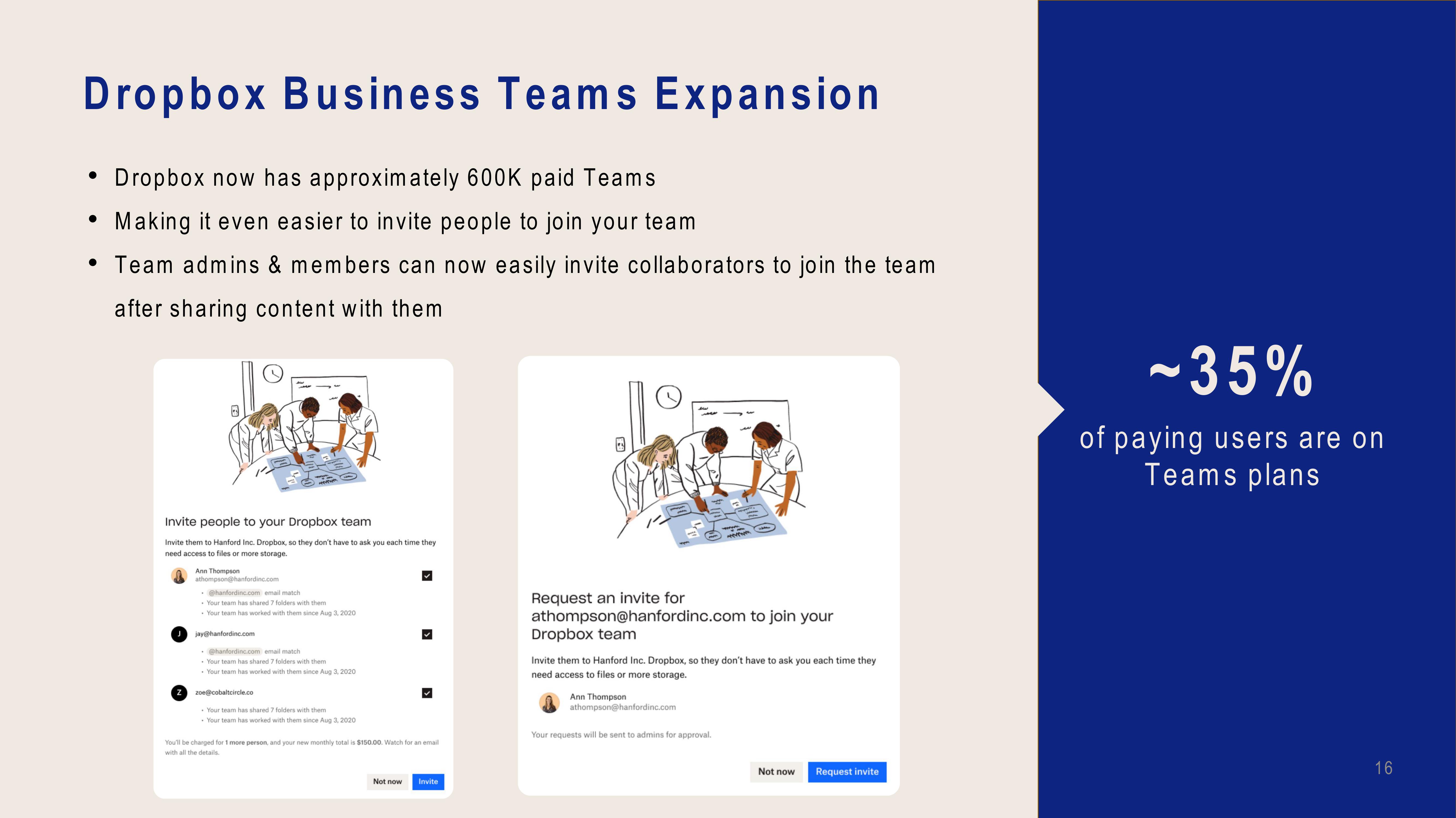 Dropbox Investor Presentation Deck slide image #16