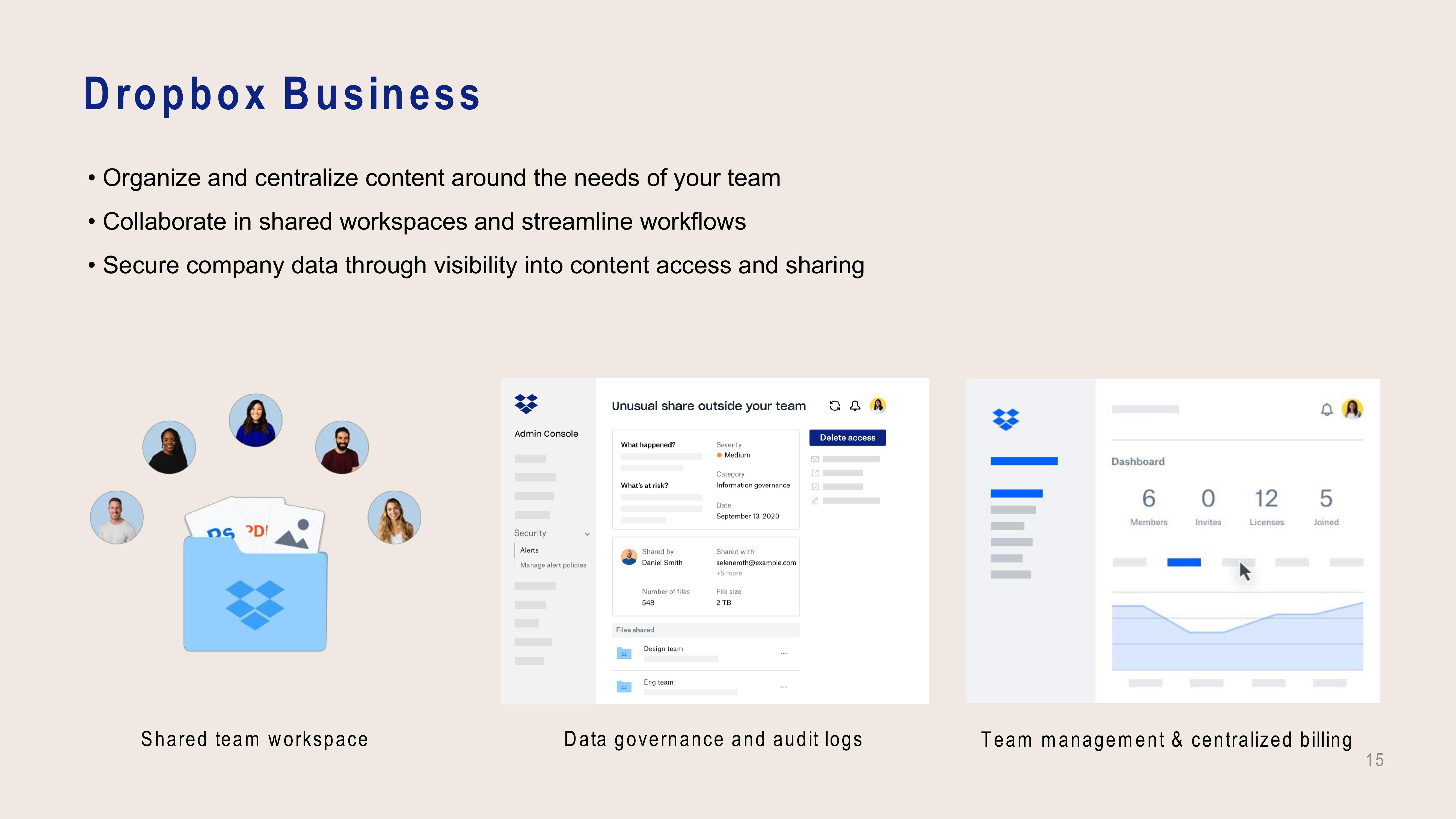 Dropbox Investor Presentation Deck slide image #15