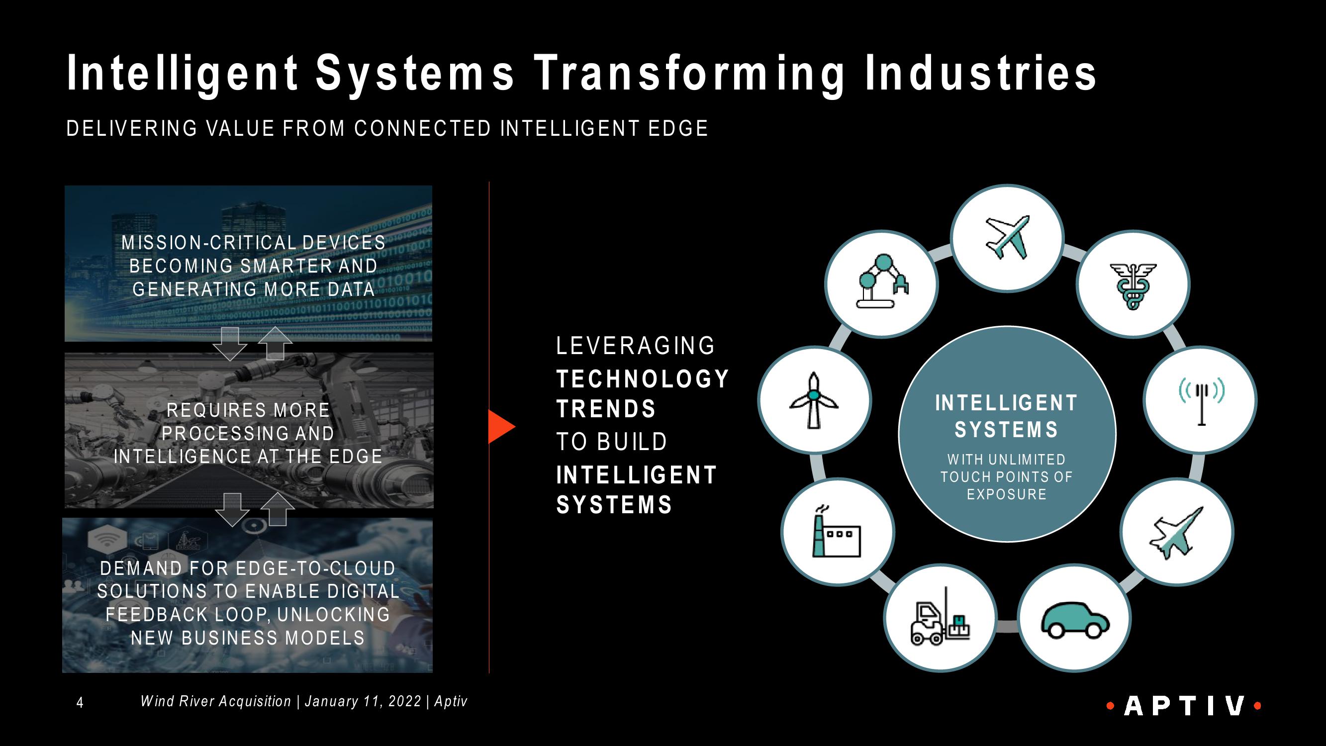 APTIV WNDRVR Acquisition slide image #4