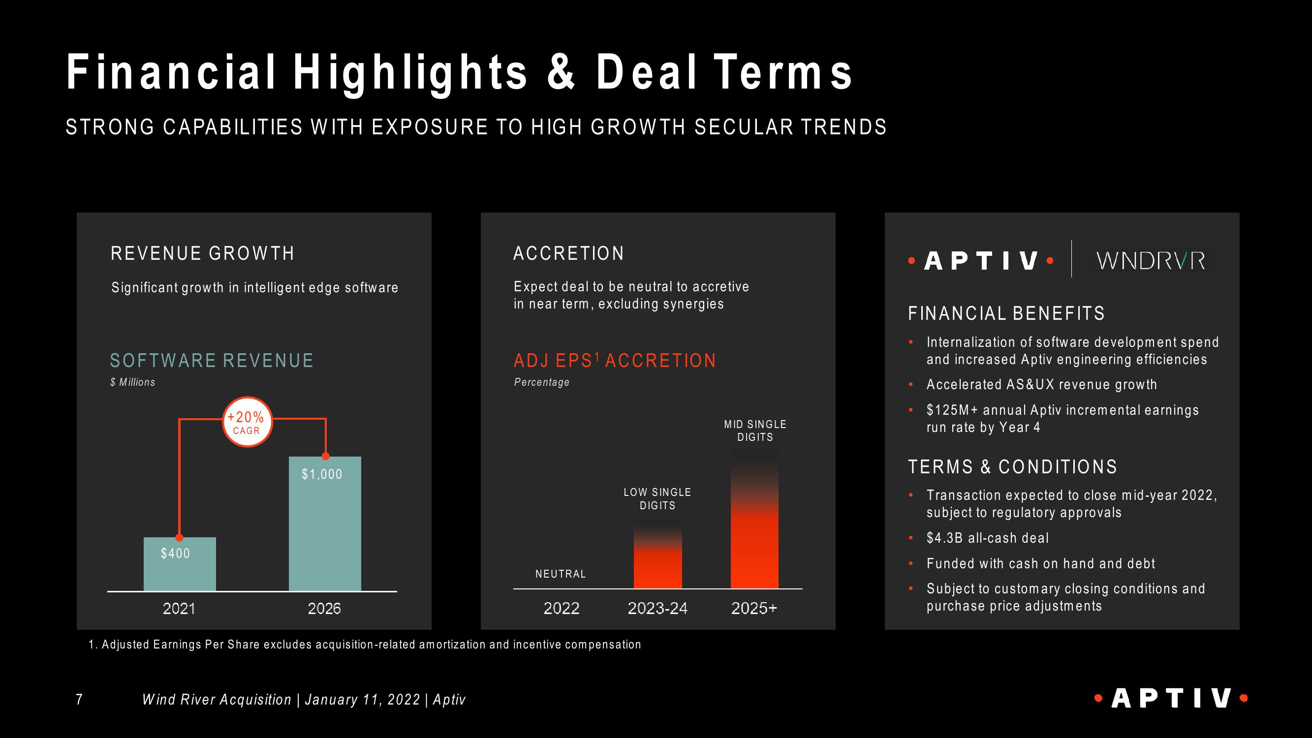 APTIV WNDRVR Acquisition slide image #7