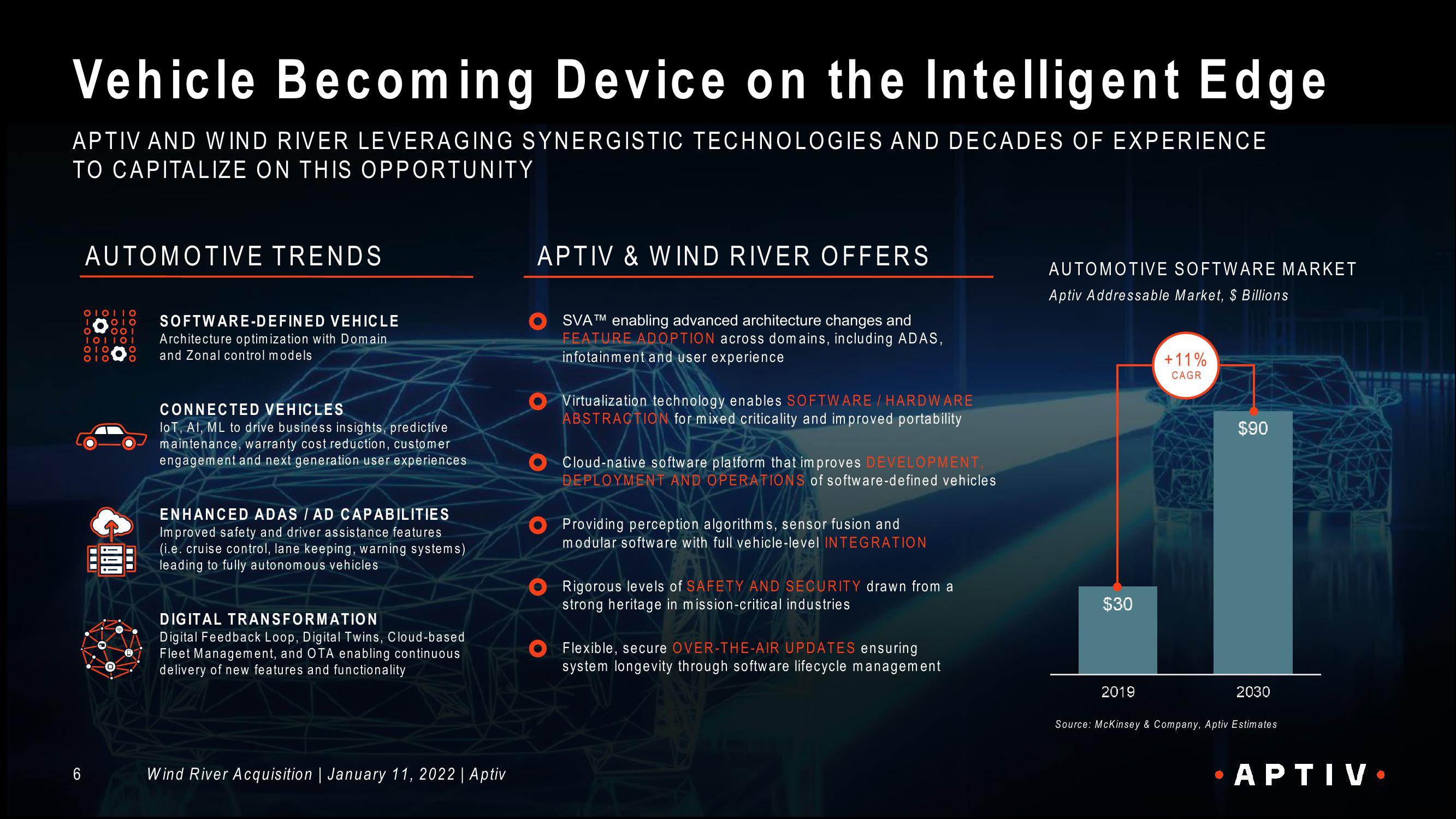 APTIV WNDRVR Acquisition slide image #6