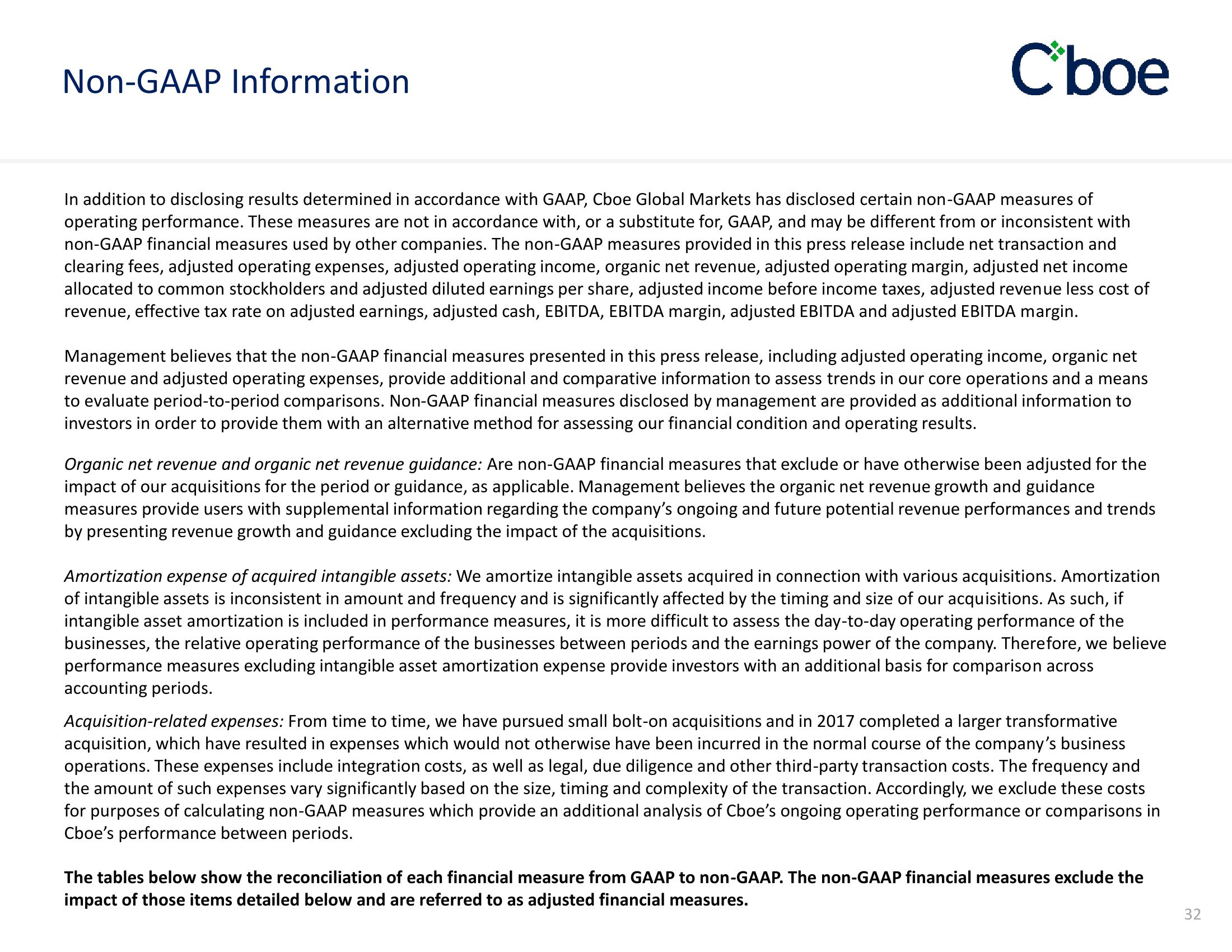 Cboe Results Presentation Deck slide image #32