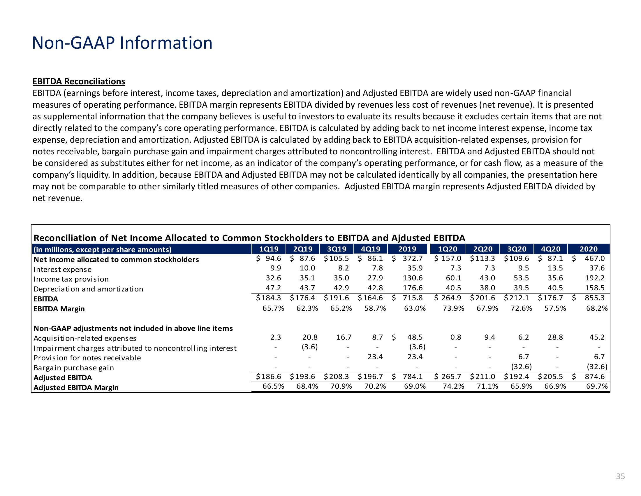 Cboe Results Presentation Deck slide image #35