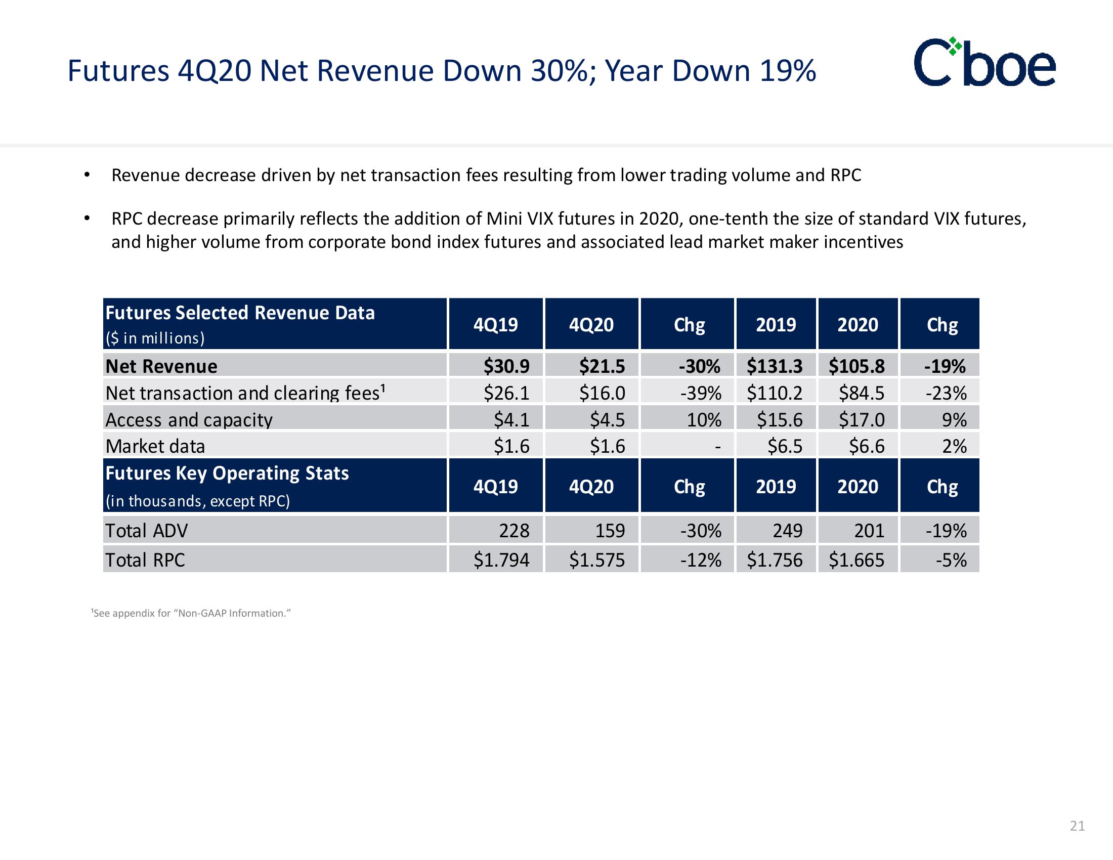 Cboe Results Presentation Deck slide image #21