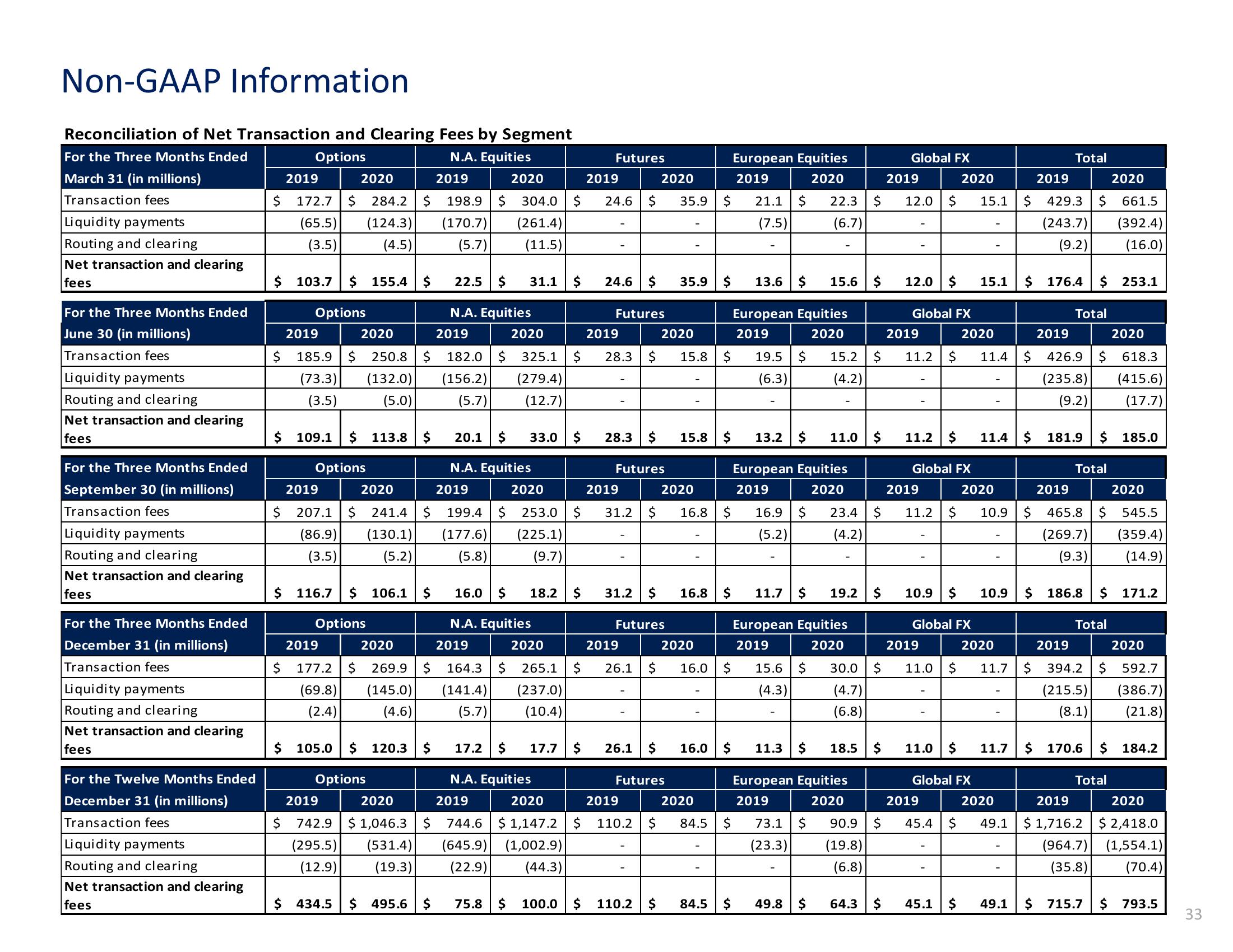 Cboe Results Presentation Deck slide image #33