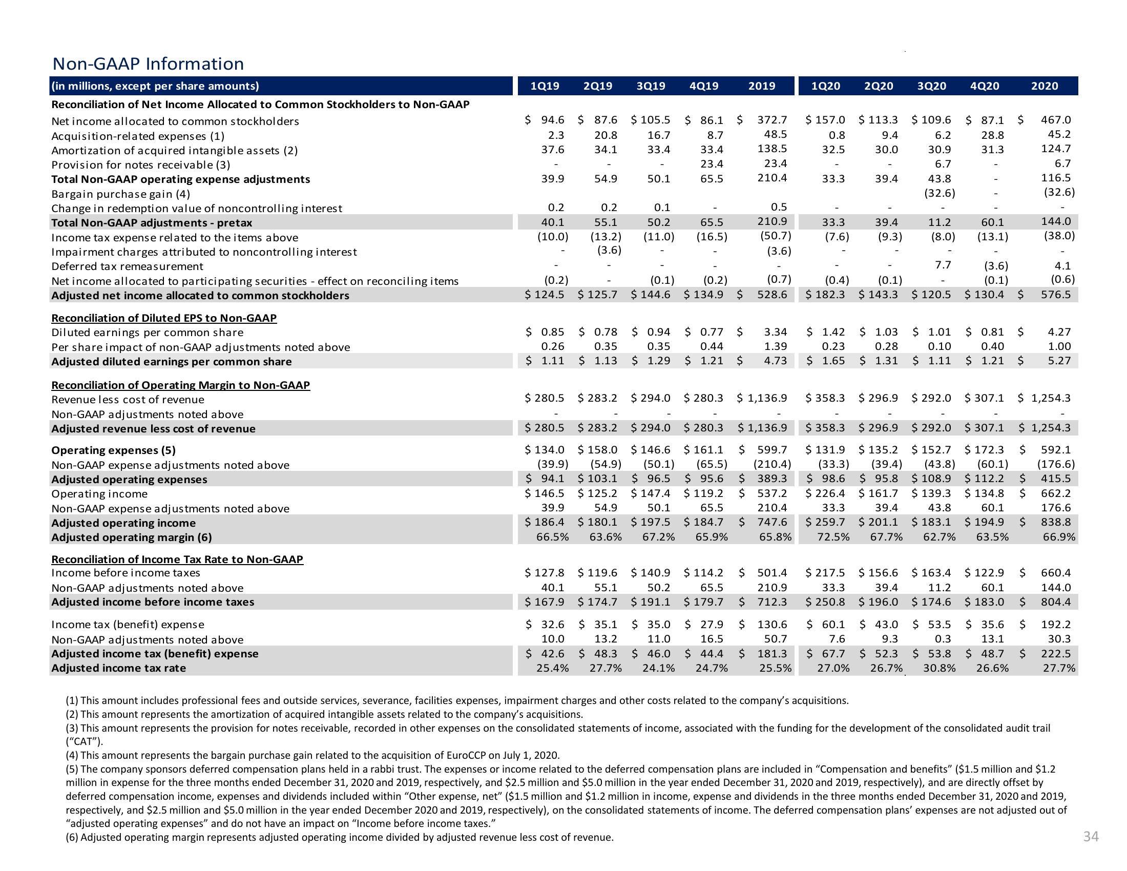 Cboe Results Presentation Deck slide image #34