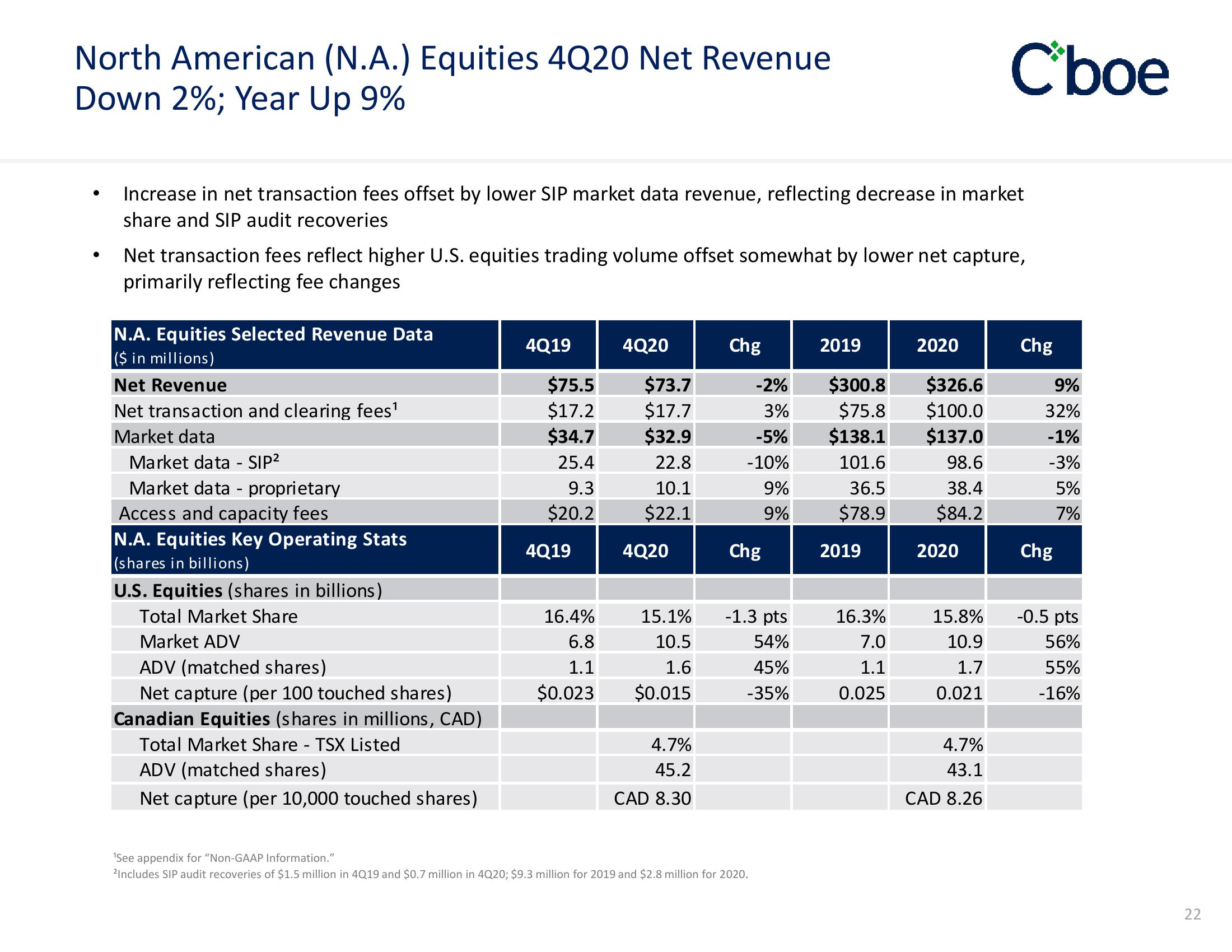 Cboe Results Presentation Deck slide image #22