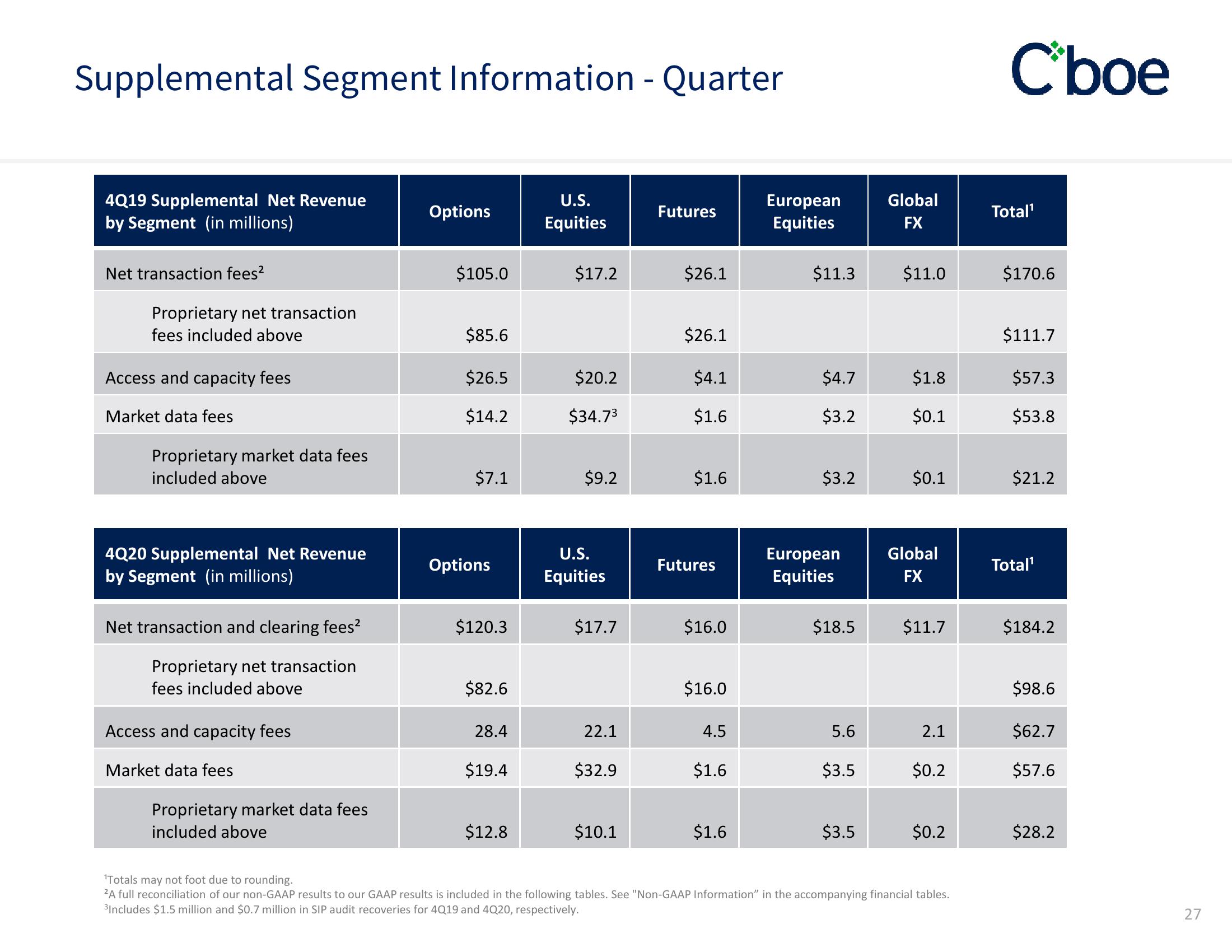 Cboe Results Presentation Deck slide image #27