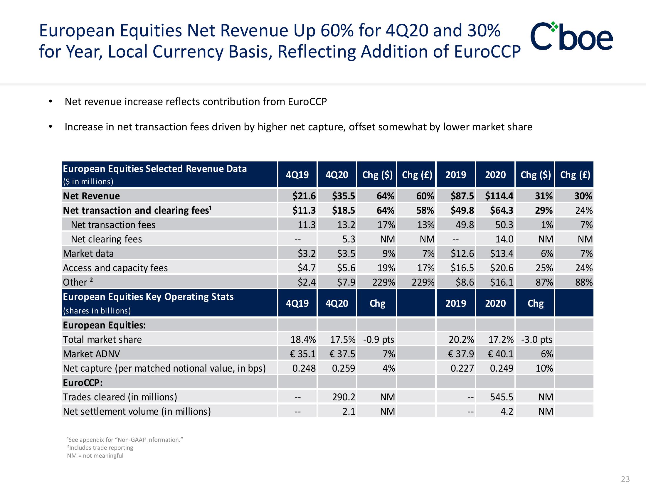 Cboe Results Presentation Deck slide image #23