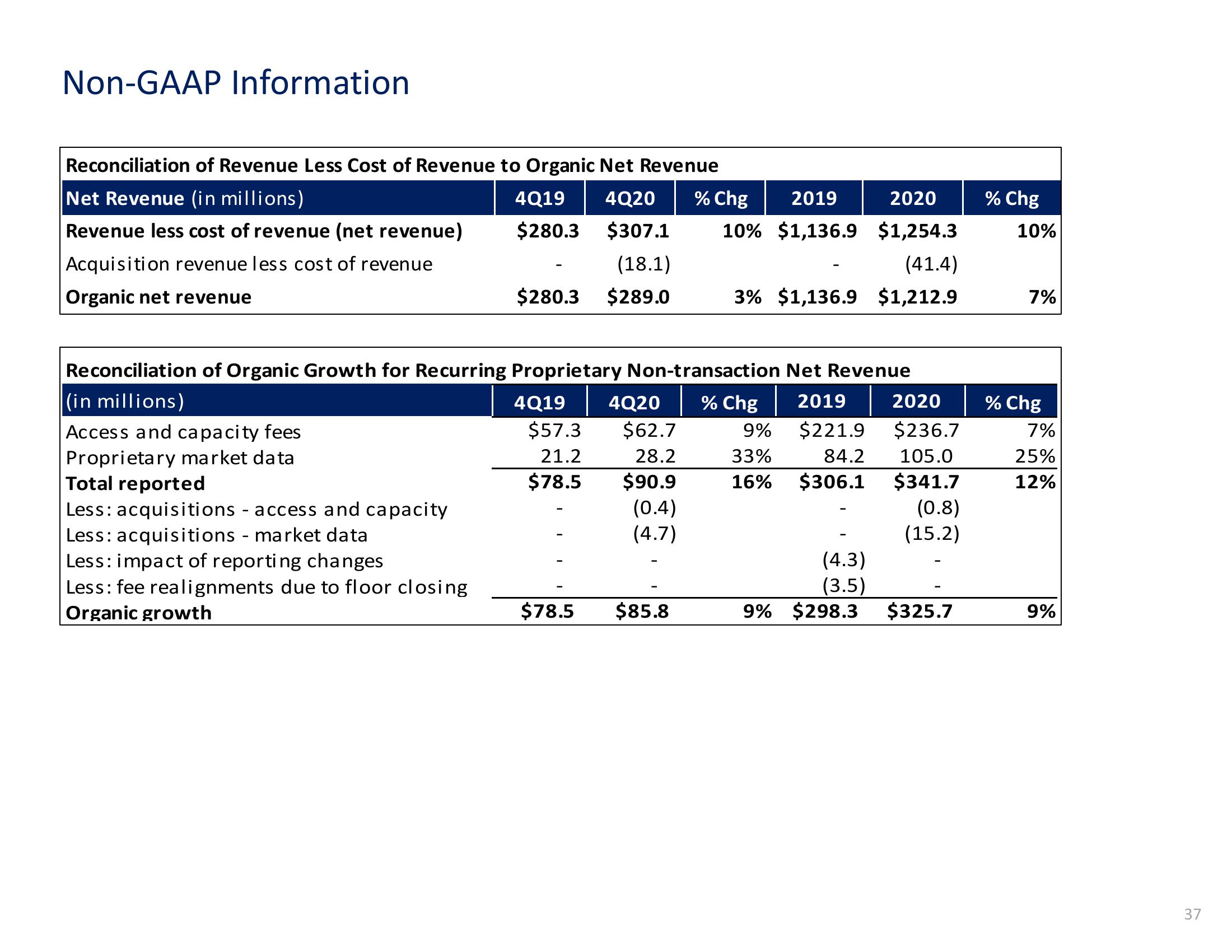 Cboe Results Presentation Deck slide image #37