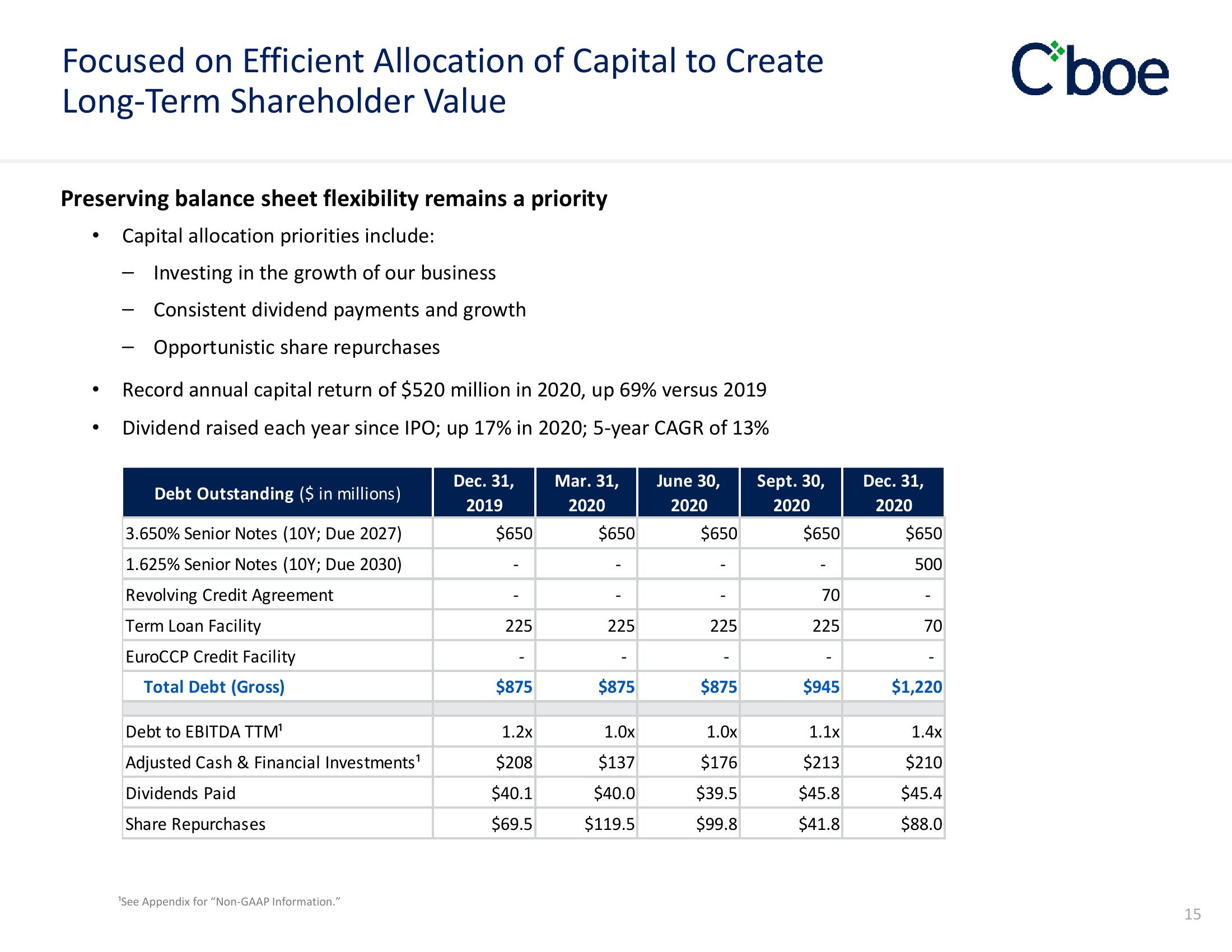 Cboe Results Presentation Deck slide image #15