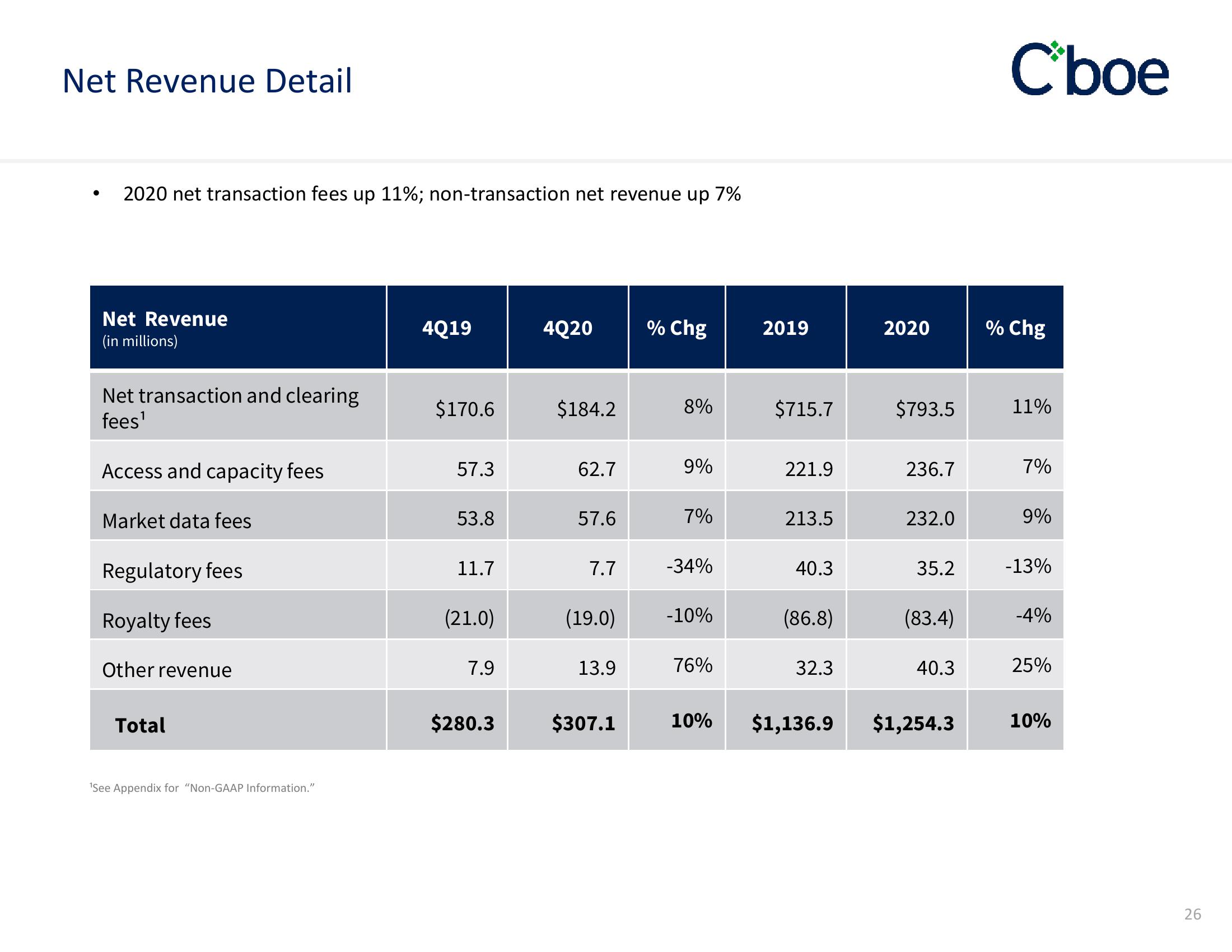 Cboe Results Presentation Deck slide image #26