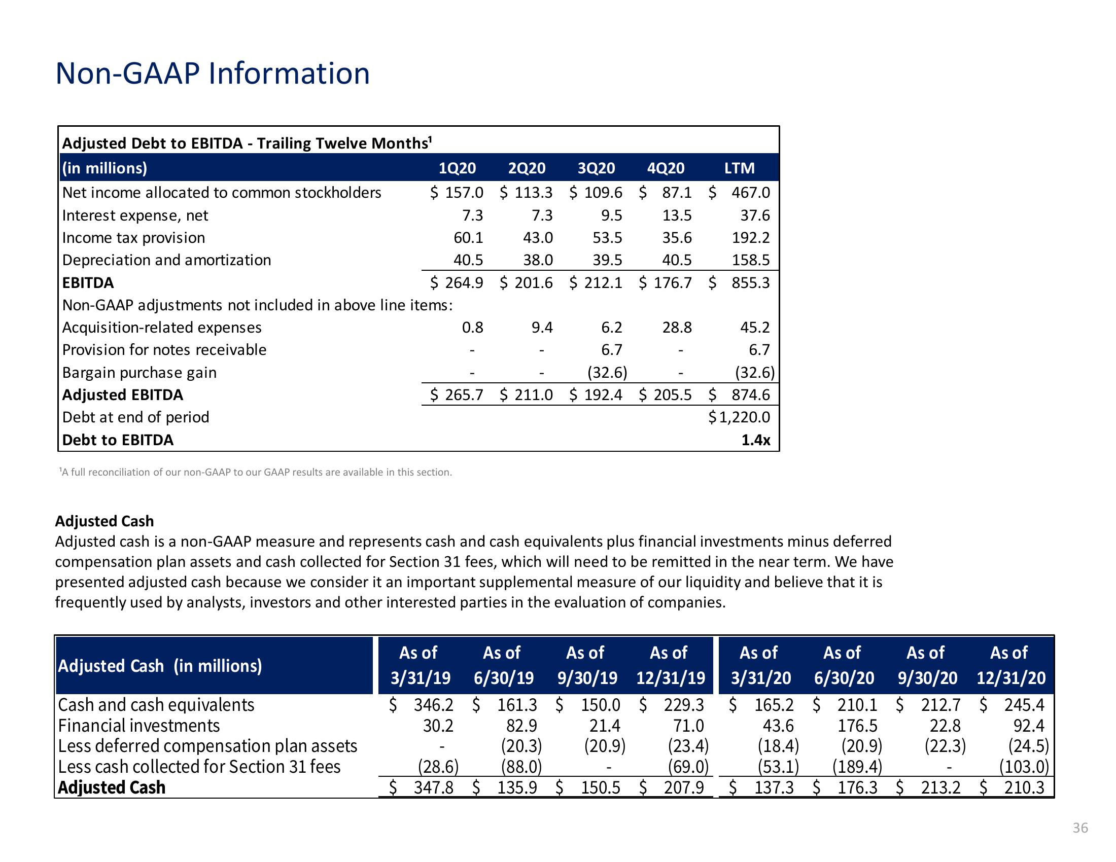 Cboe Results Presentation Deck slide image #36