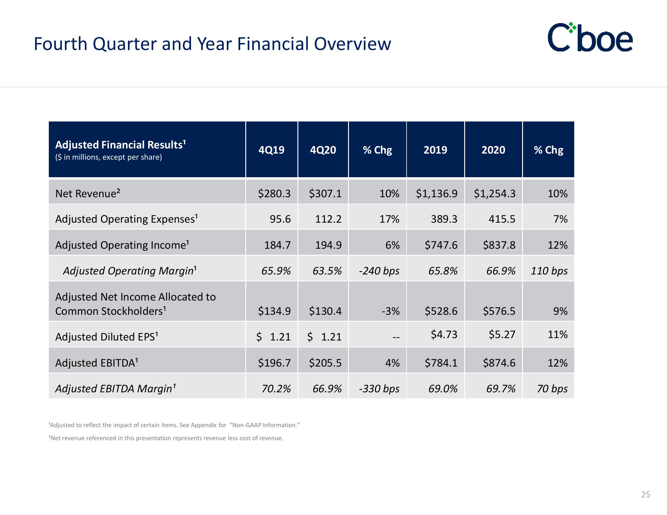 Cboe Results Presentation Deck slide image #25