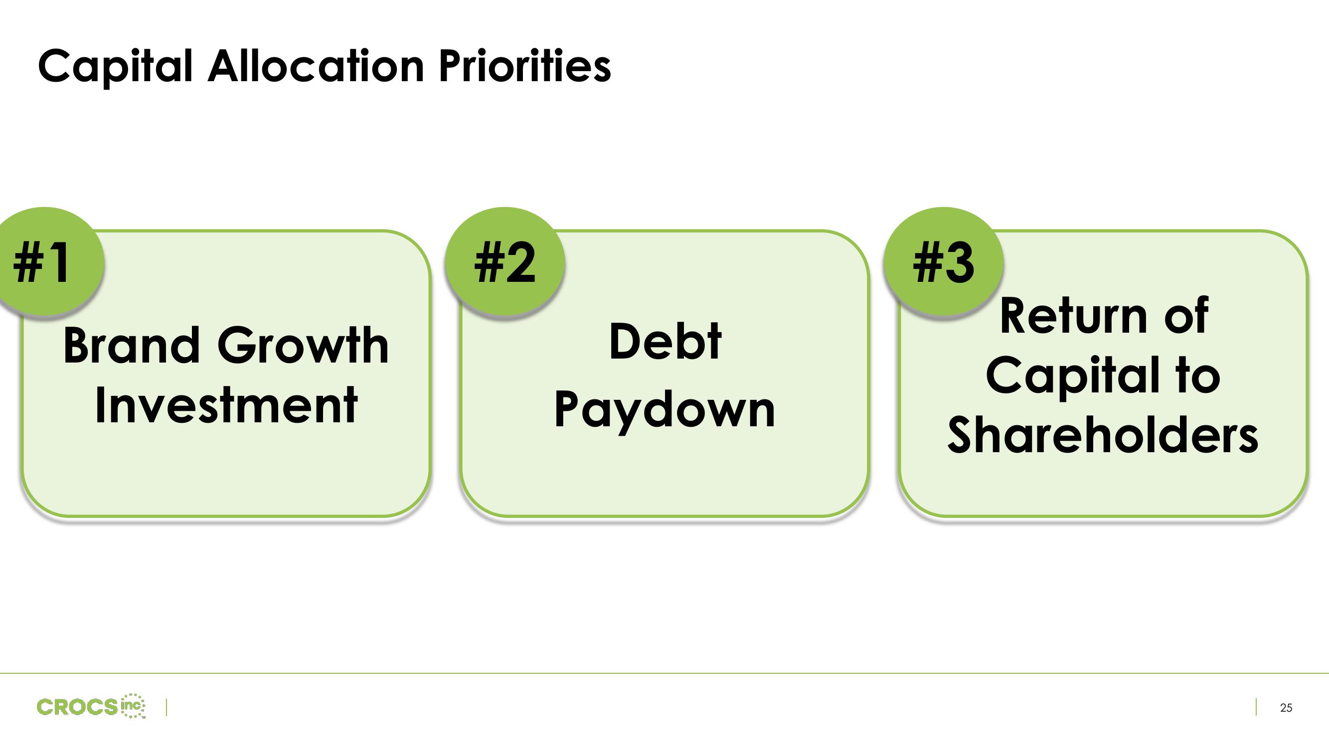 Crocs Investor Presentation Deck slide image #25