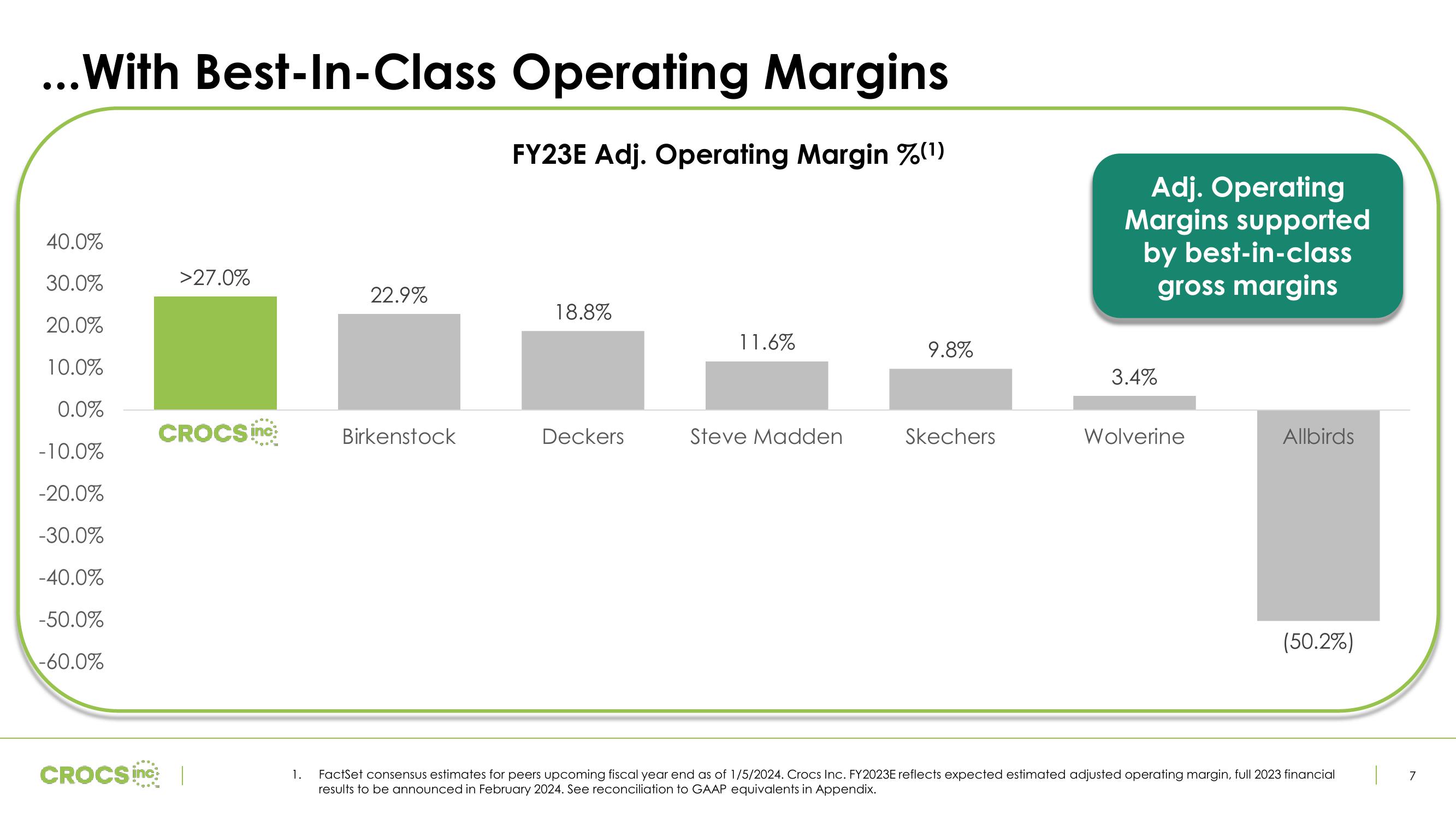 Crocs Investor Presentation Deck slide image #7