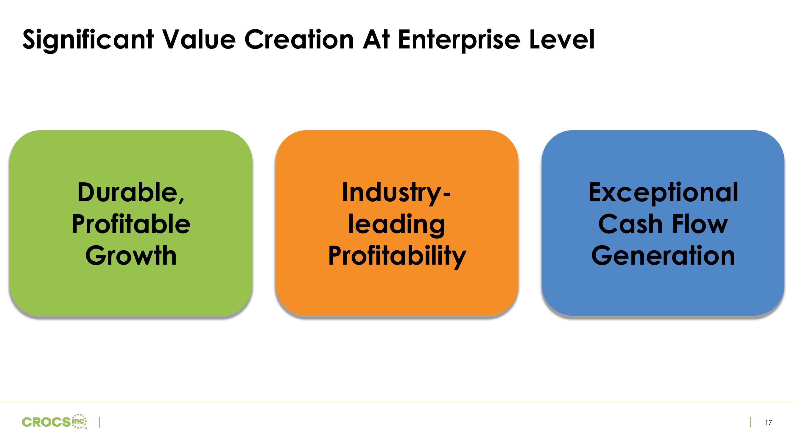 Crocs Investor Presentation Deck slide image #17