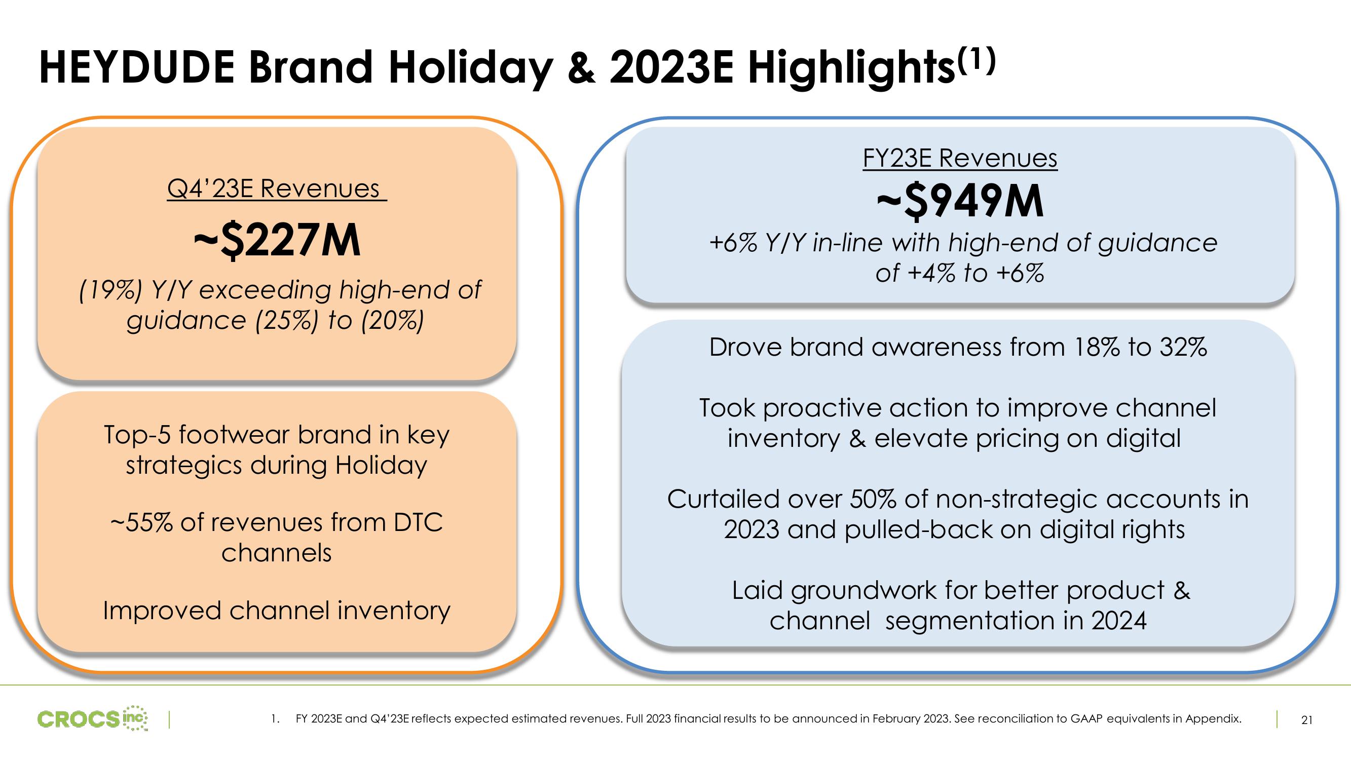 Crocs Investor Presentation Deck slide image #21