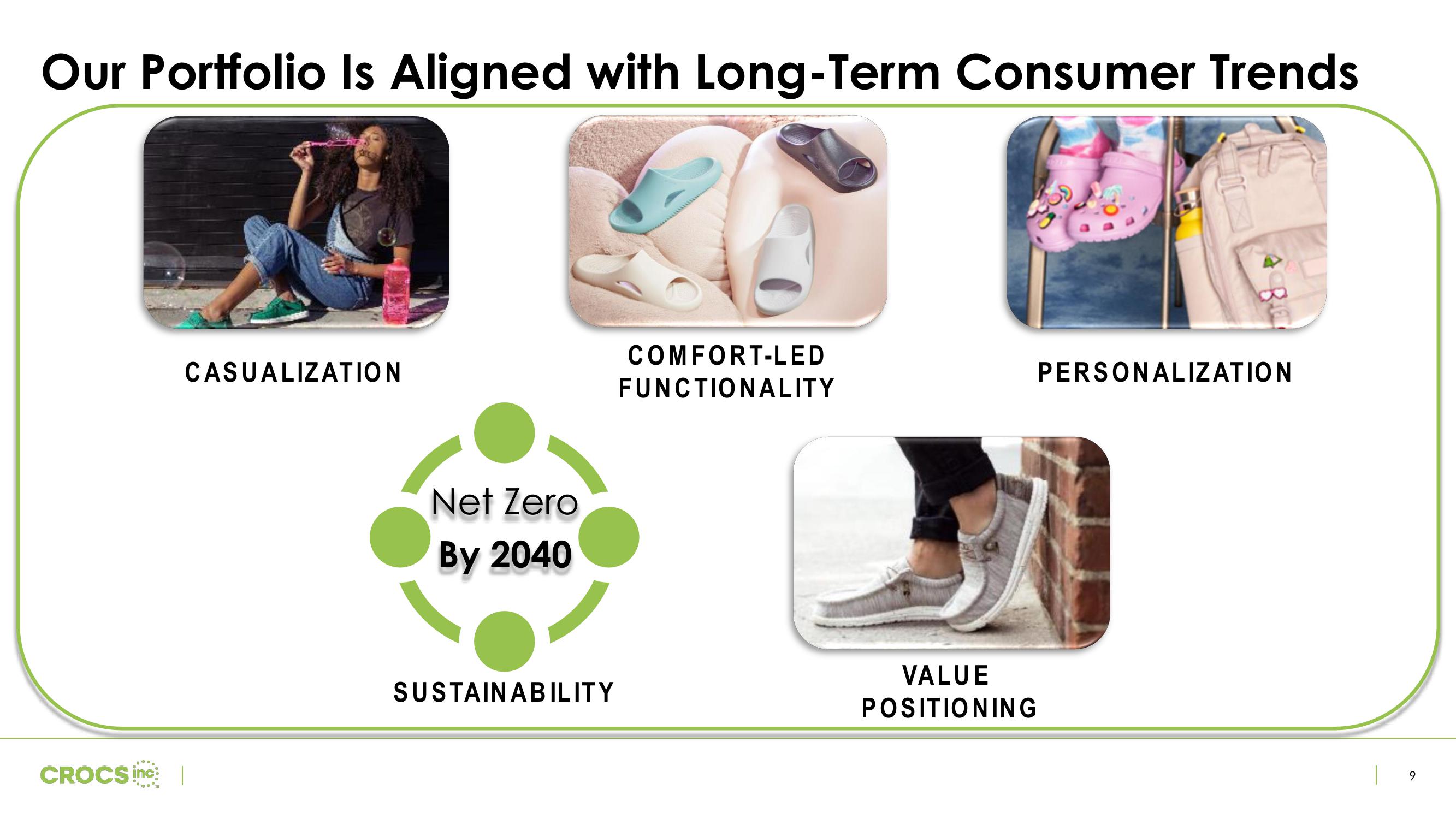 Crocs Investor Presentation Deck slide image #9