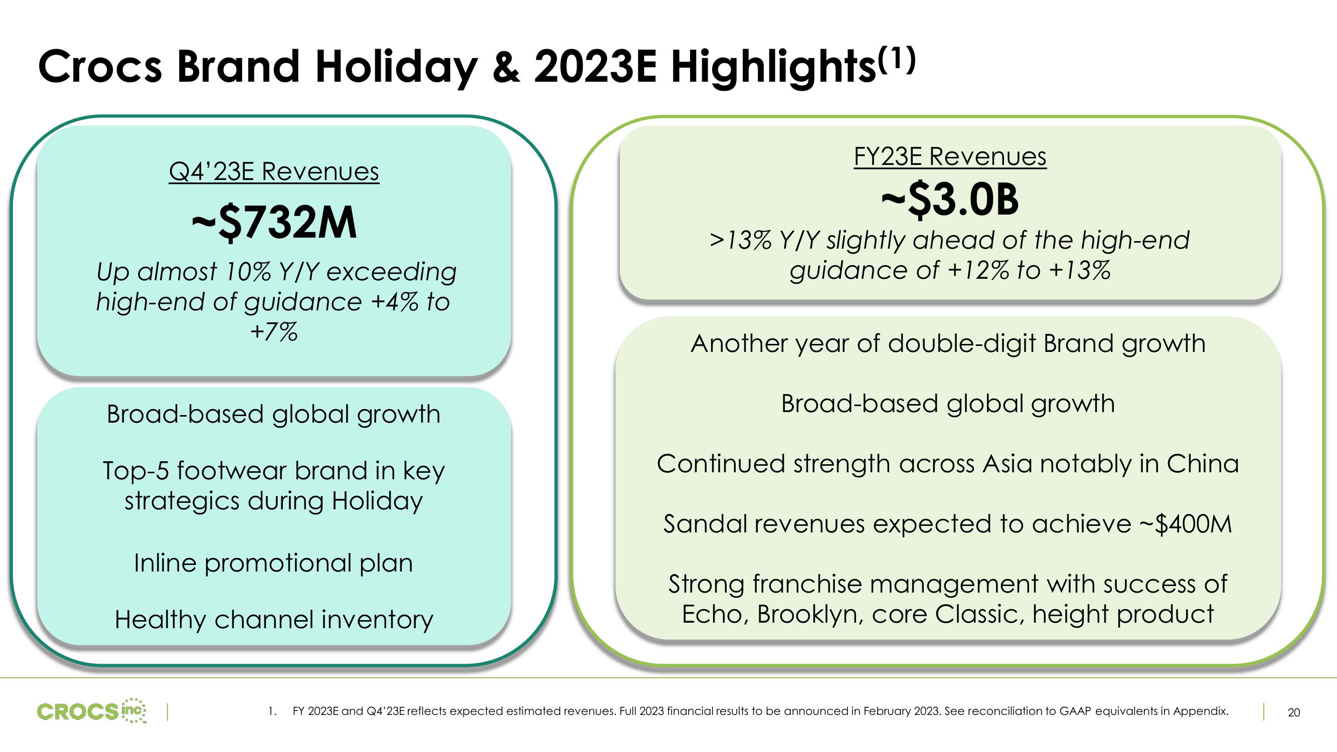 Crocs Investor Presentation Deck slide image #20