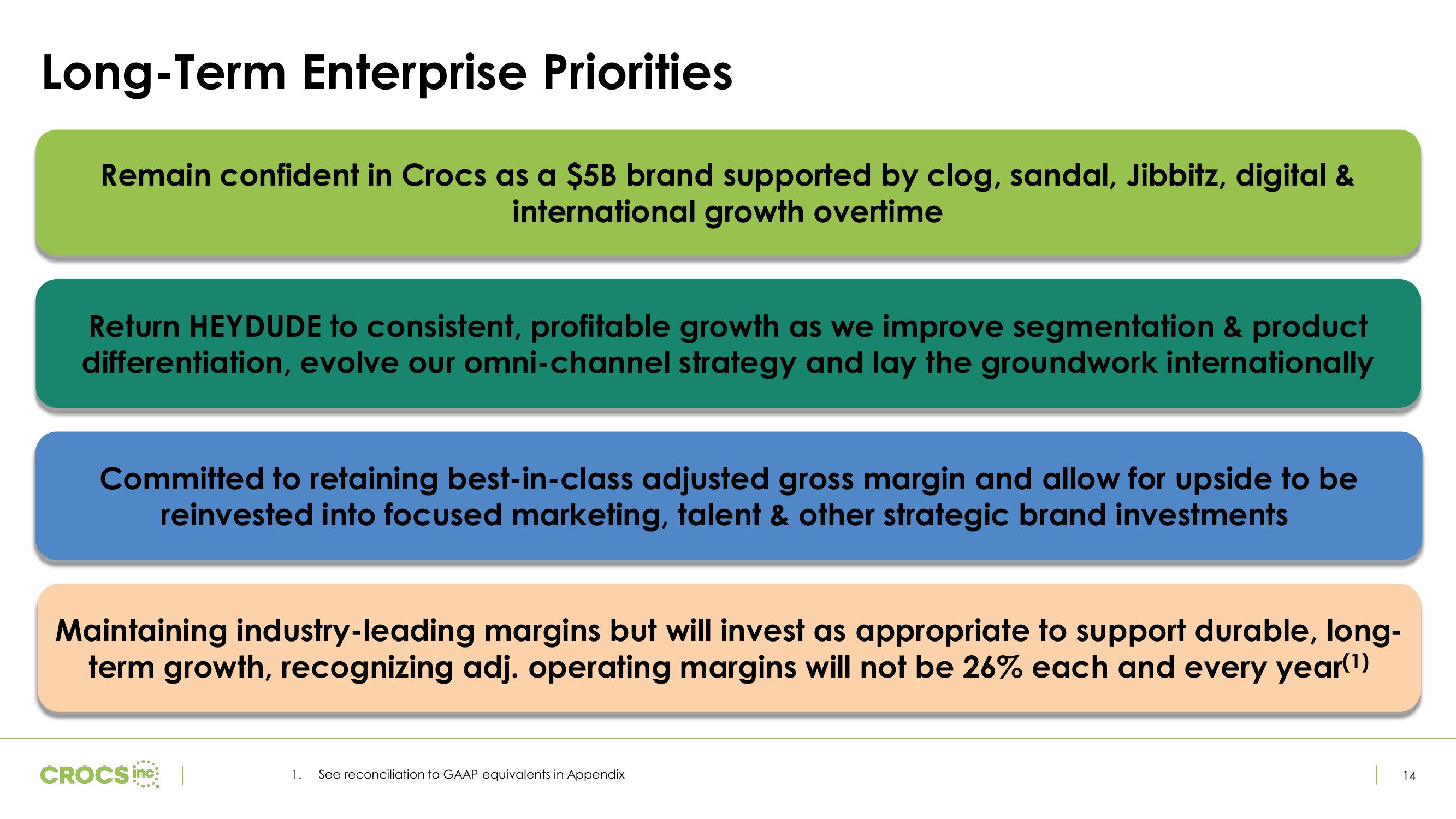 Crocs Investor Presentation Deck slide image #14