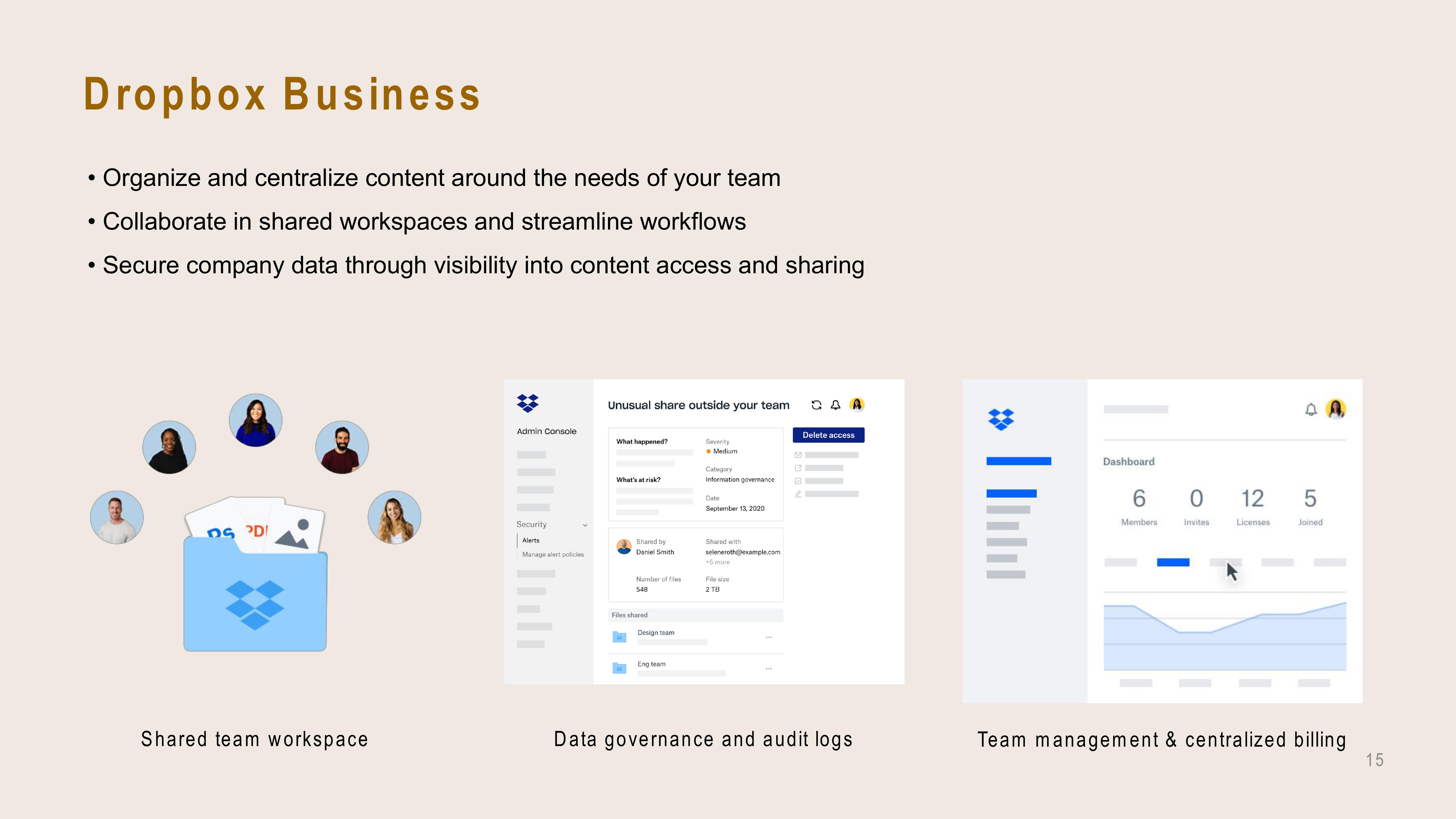 Dropbox Investor Presentation Deck slide image #15