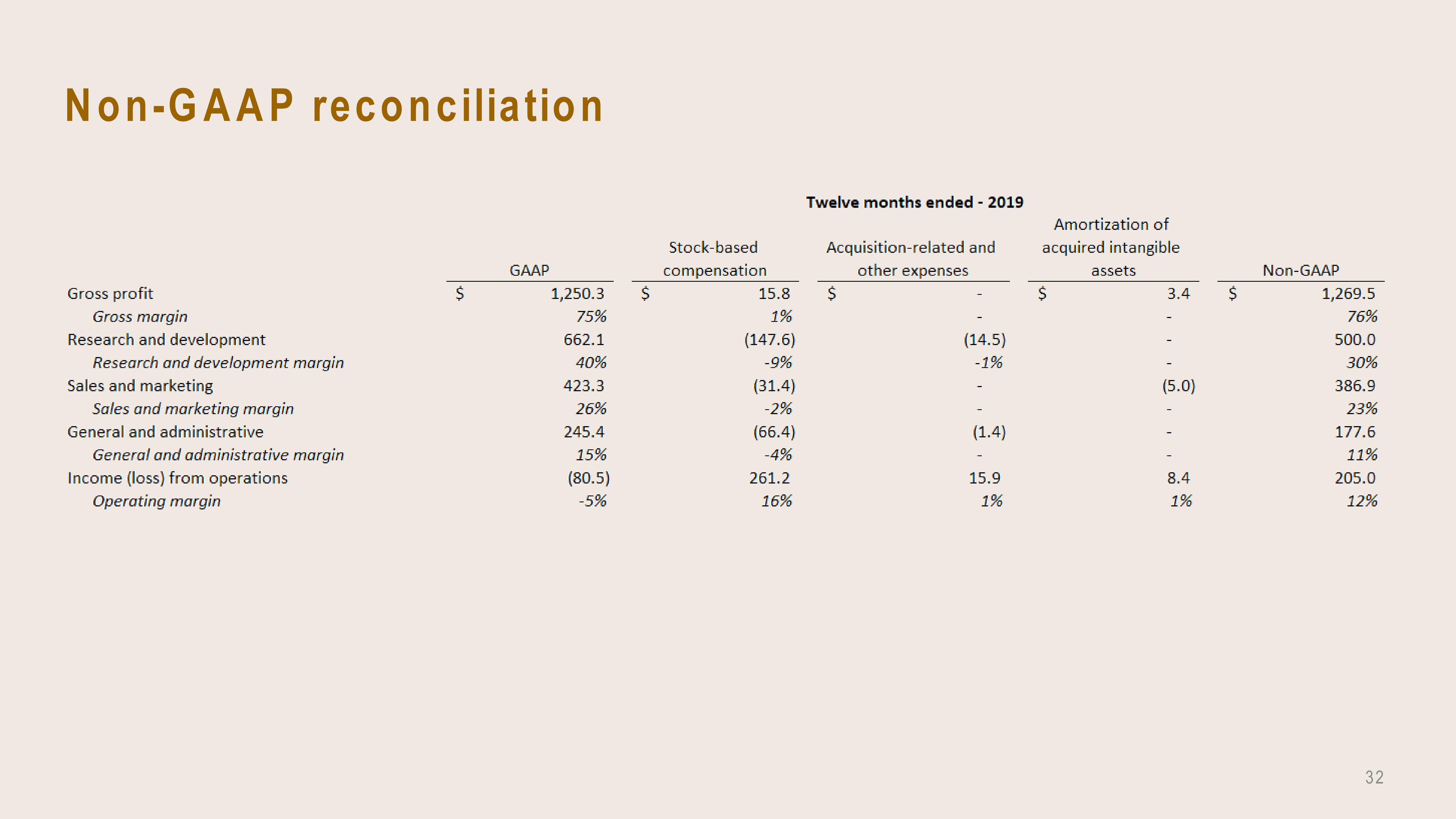 Dropbox Investor Presentation Deck slide image #32