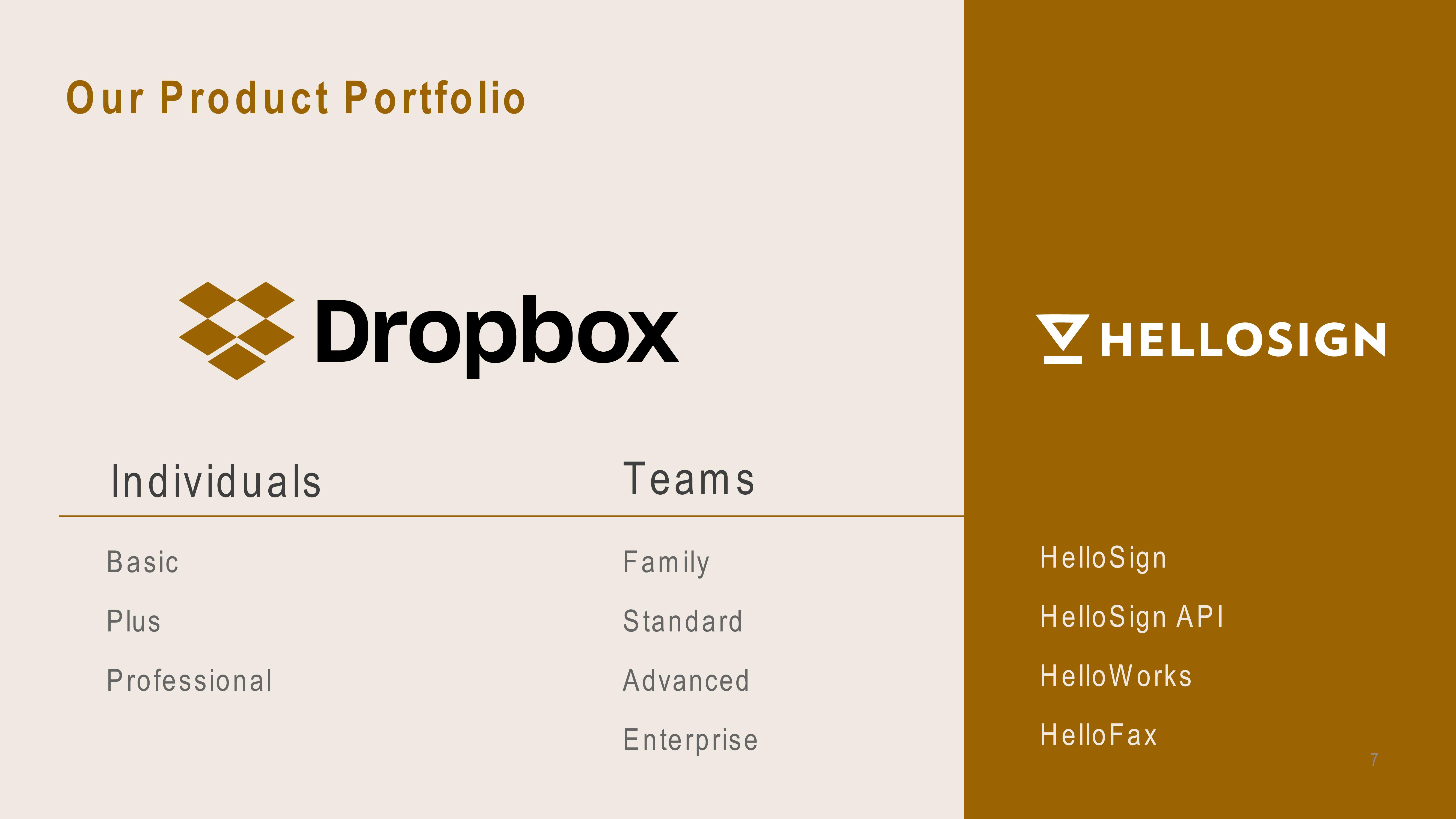 Dropbox Investor Presentation Deck slide image #7