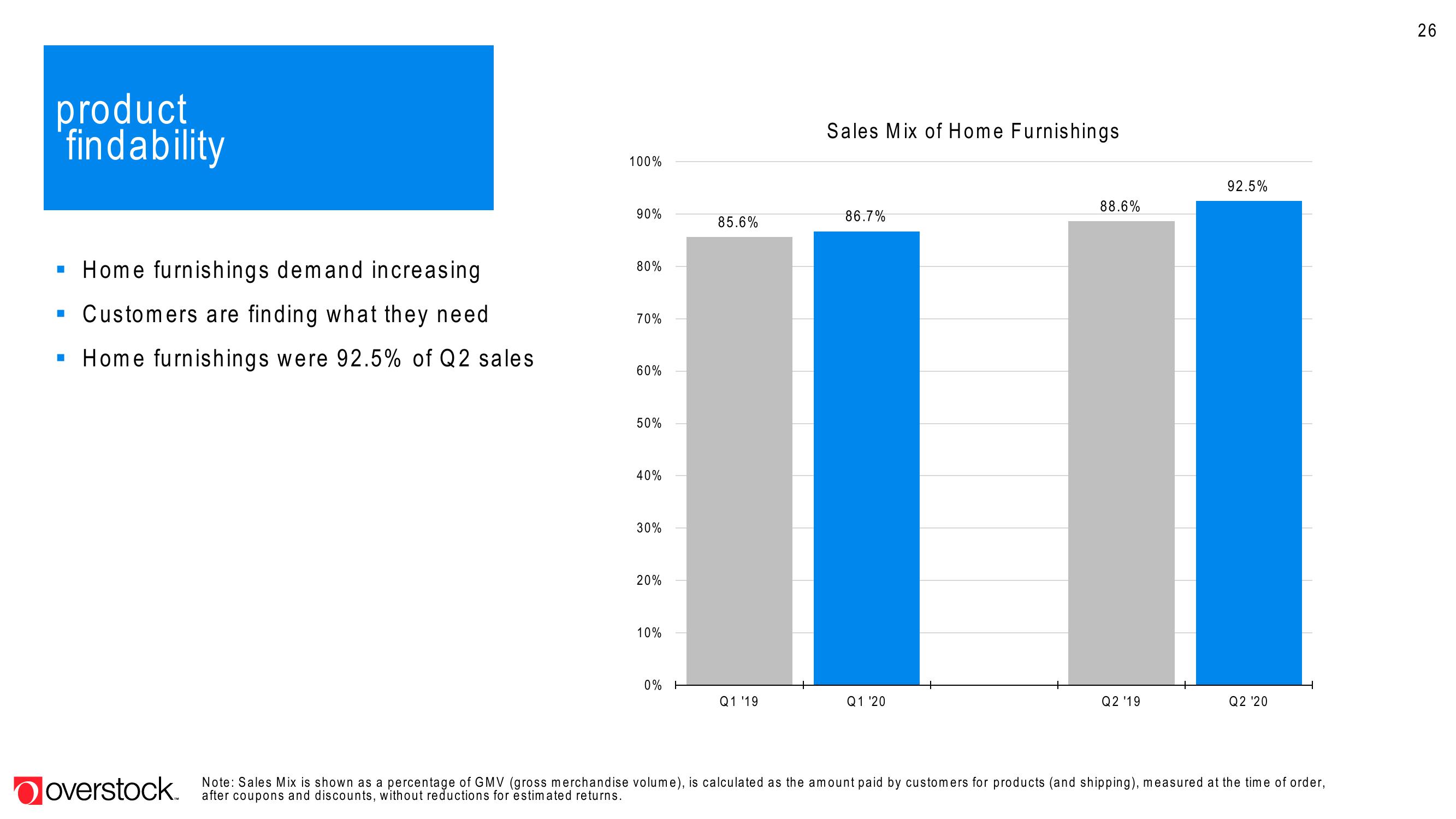 Overstock Results Presentation Deck slide image #26