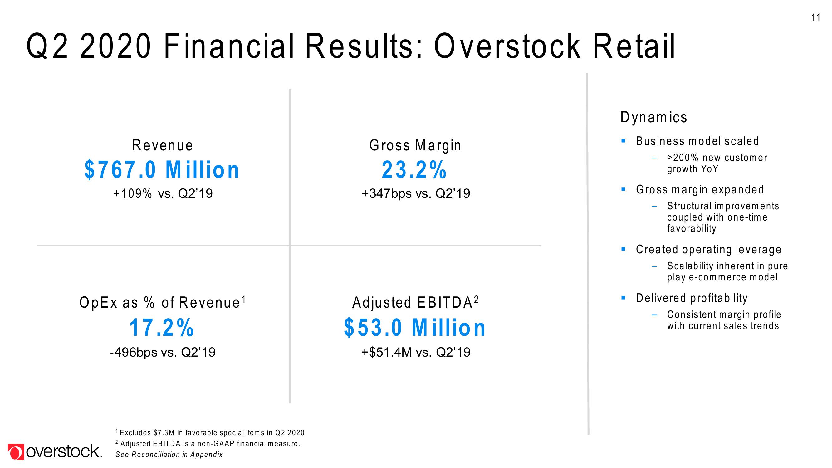 Overstock Results Presentation Deck slide image #11