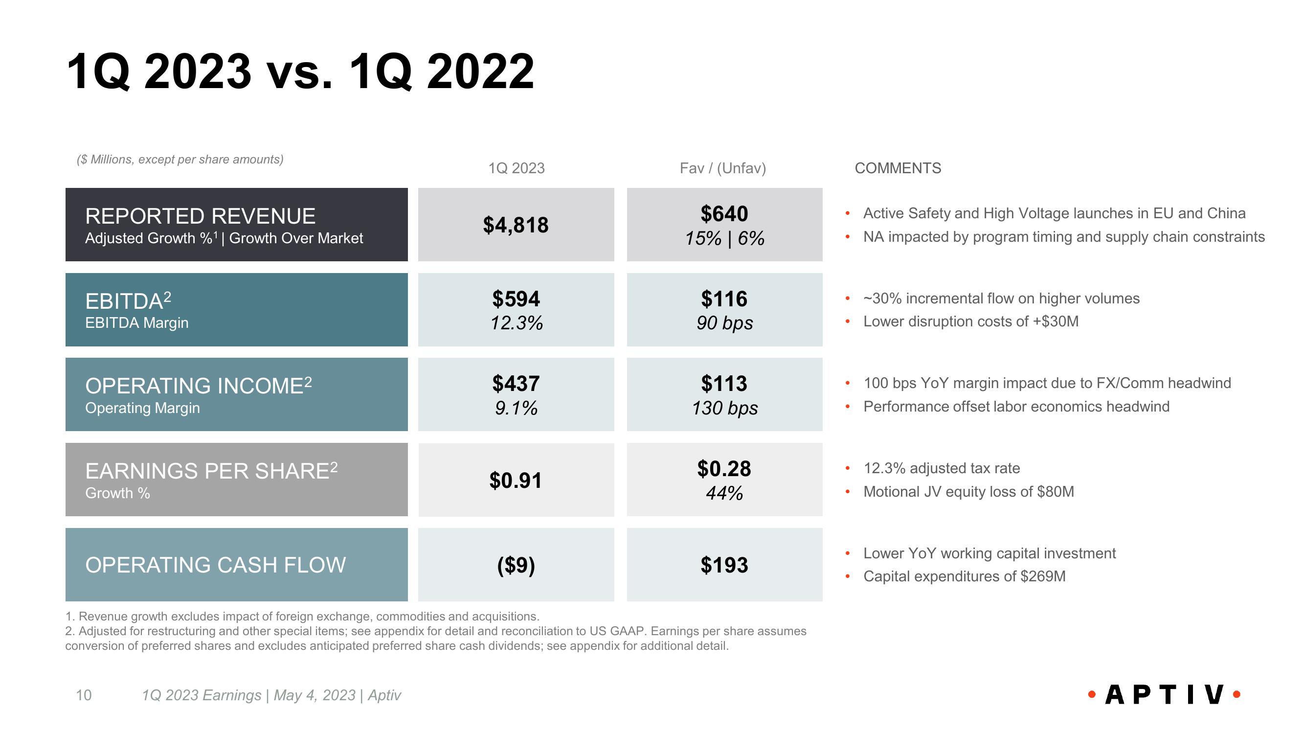 First Quarter 2023 Earnings Call slide image #10